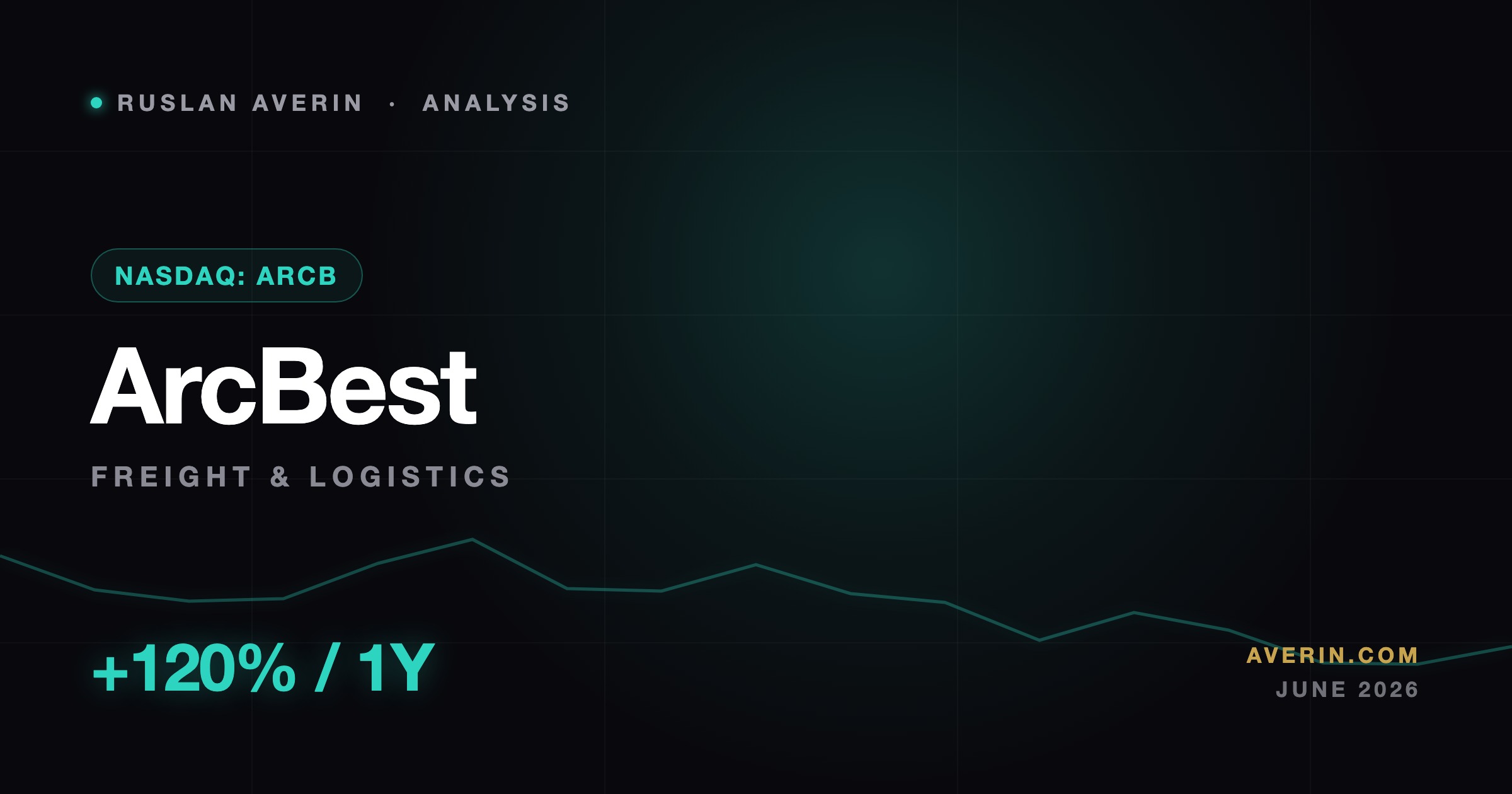 Ruslan Averin market analysis