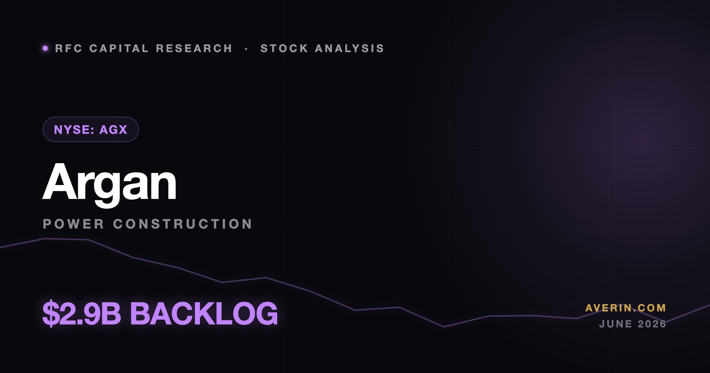 Ruslan Averin market analysis