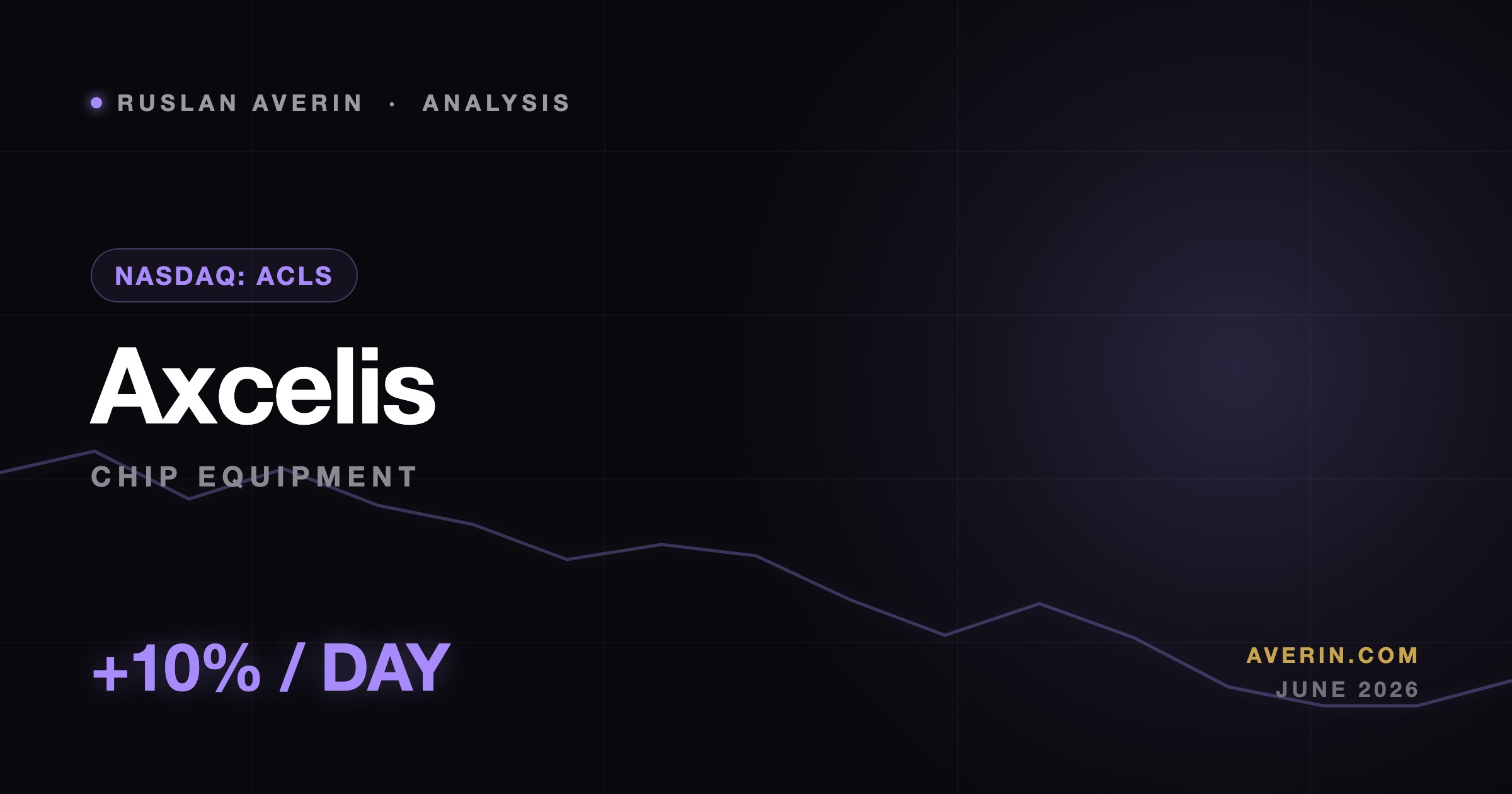 Ruslan Averin market analysis