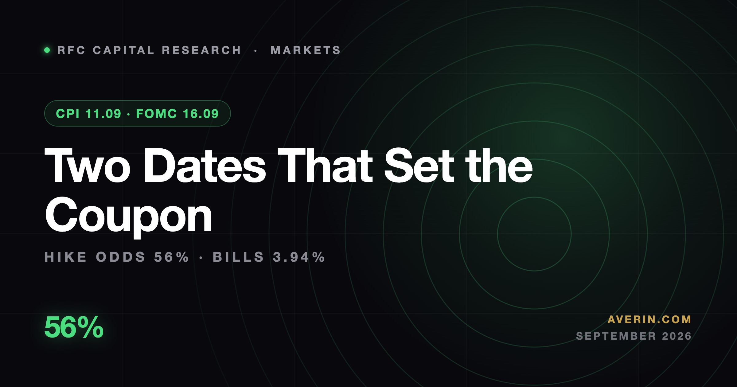 Ruslan Averin market analysis