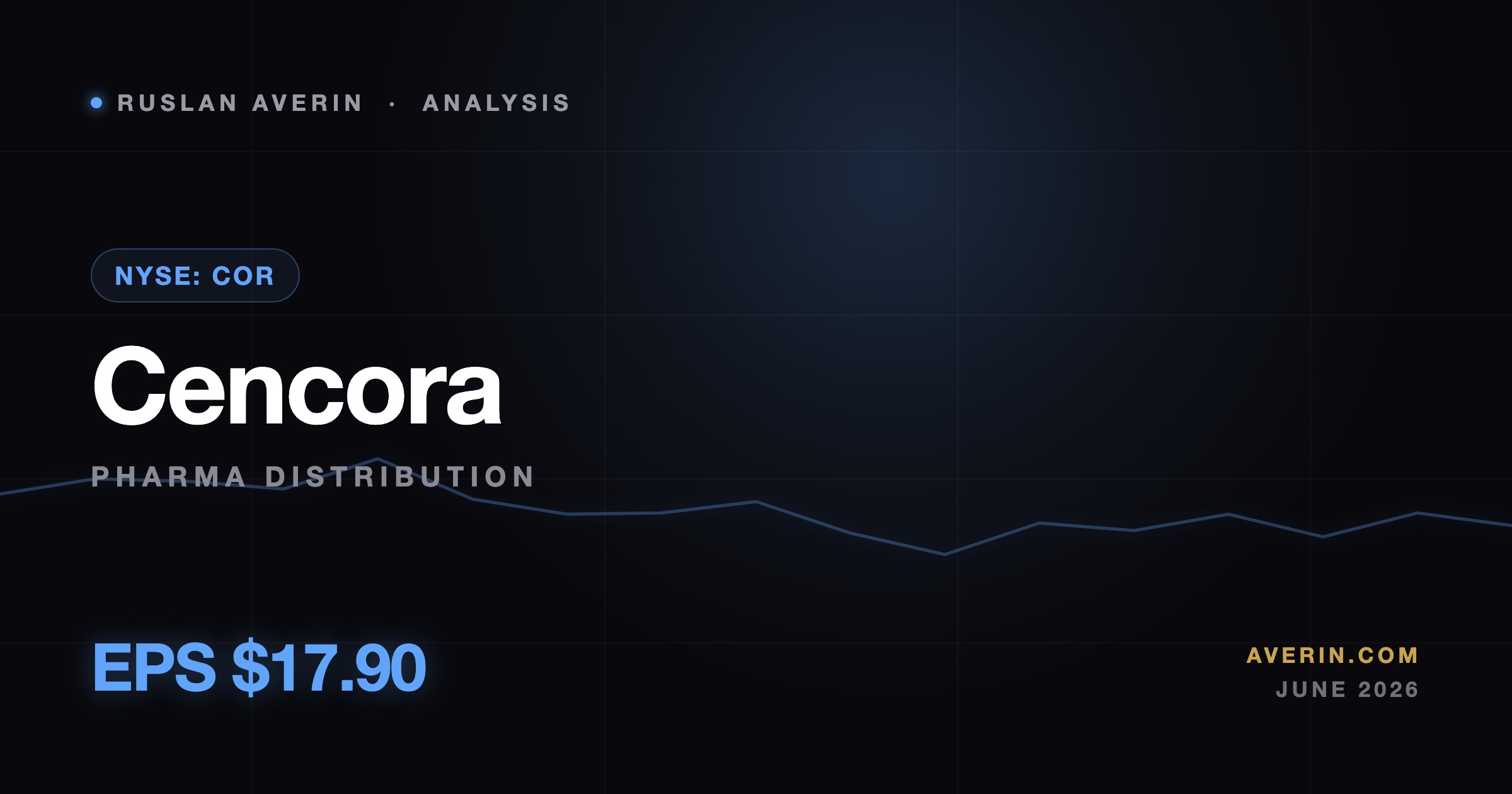 Ruslan Averin market analysis