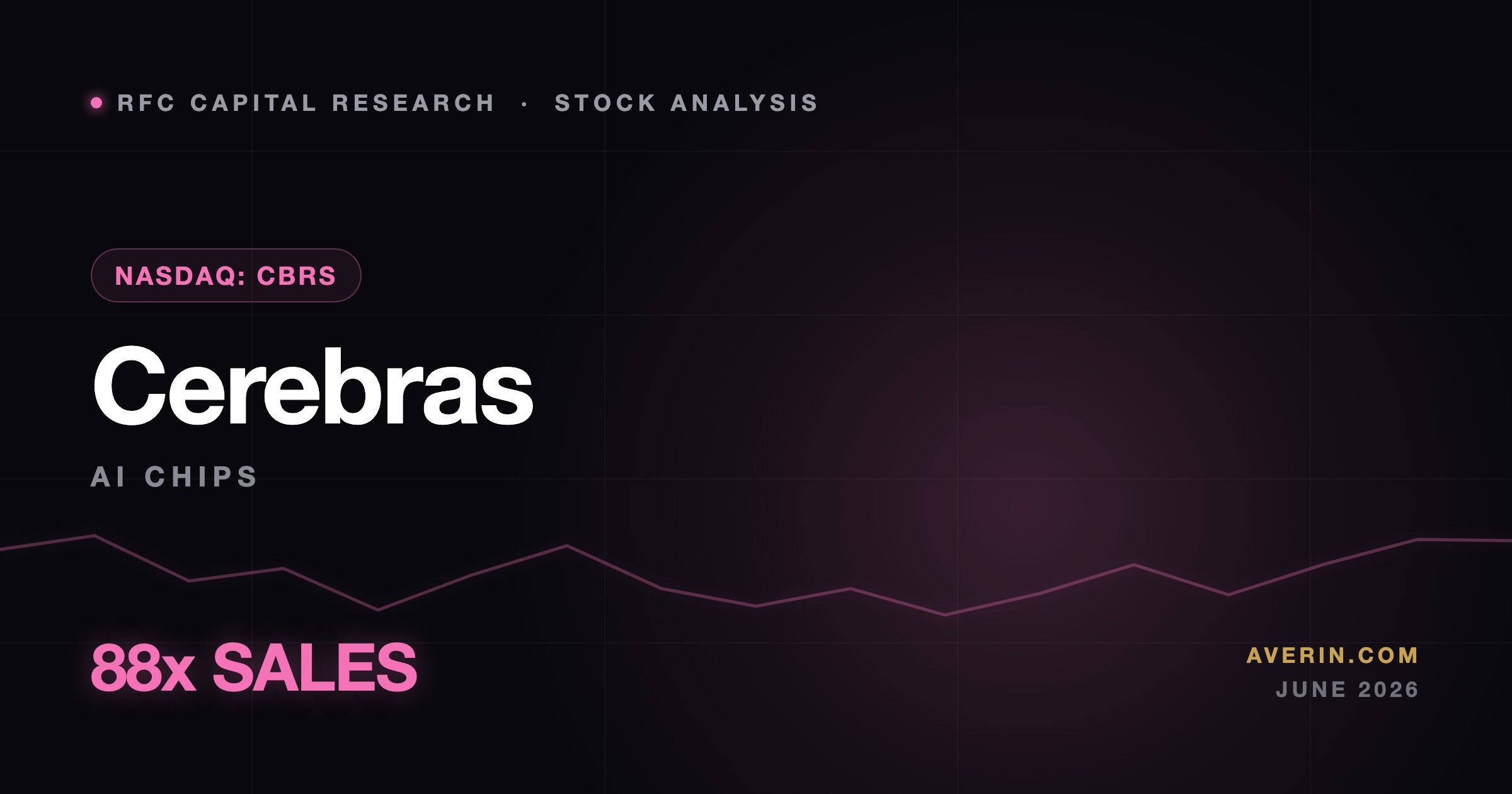 Ruslan Averin market analysis