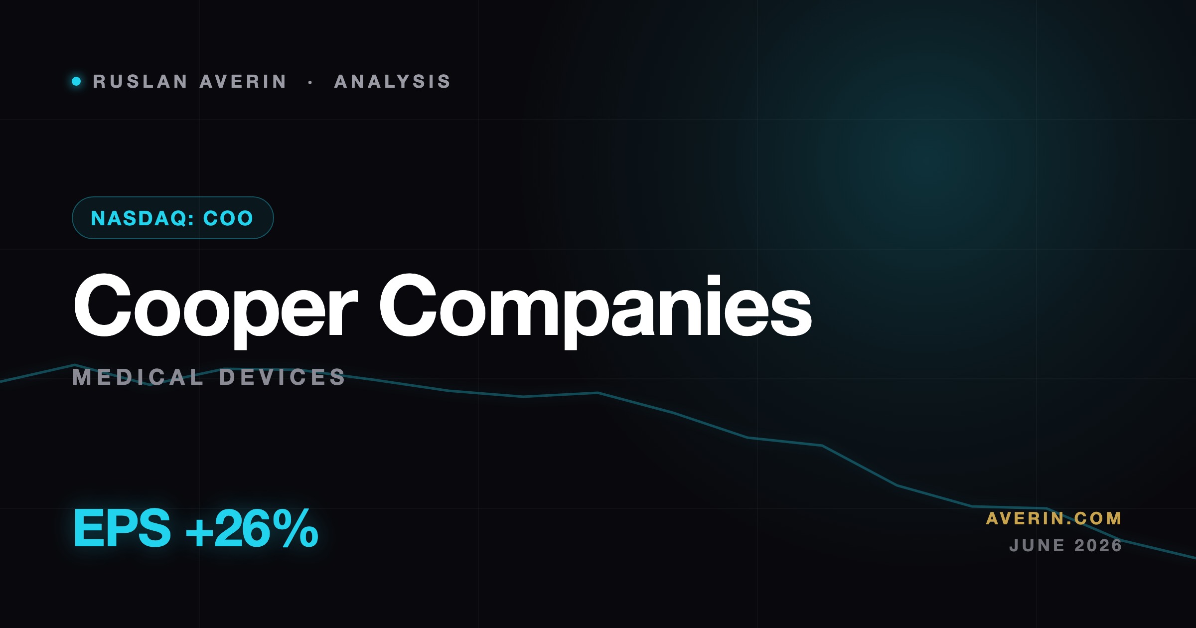 Ruslan Averin market analysis