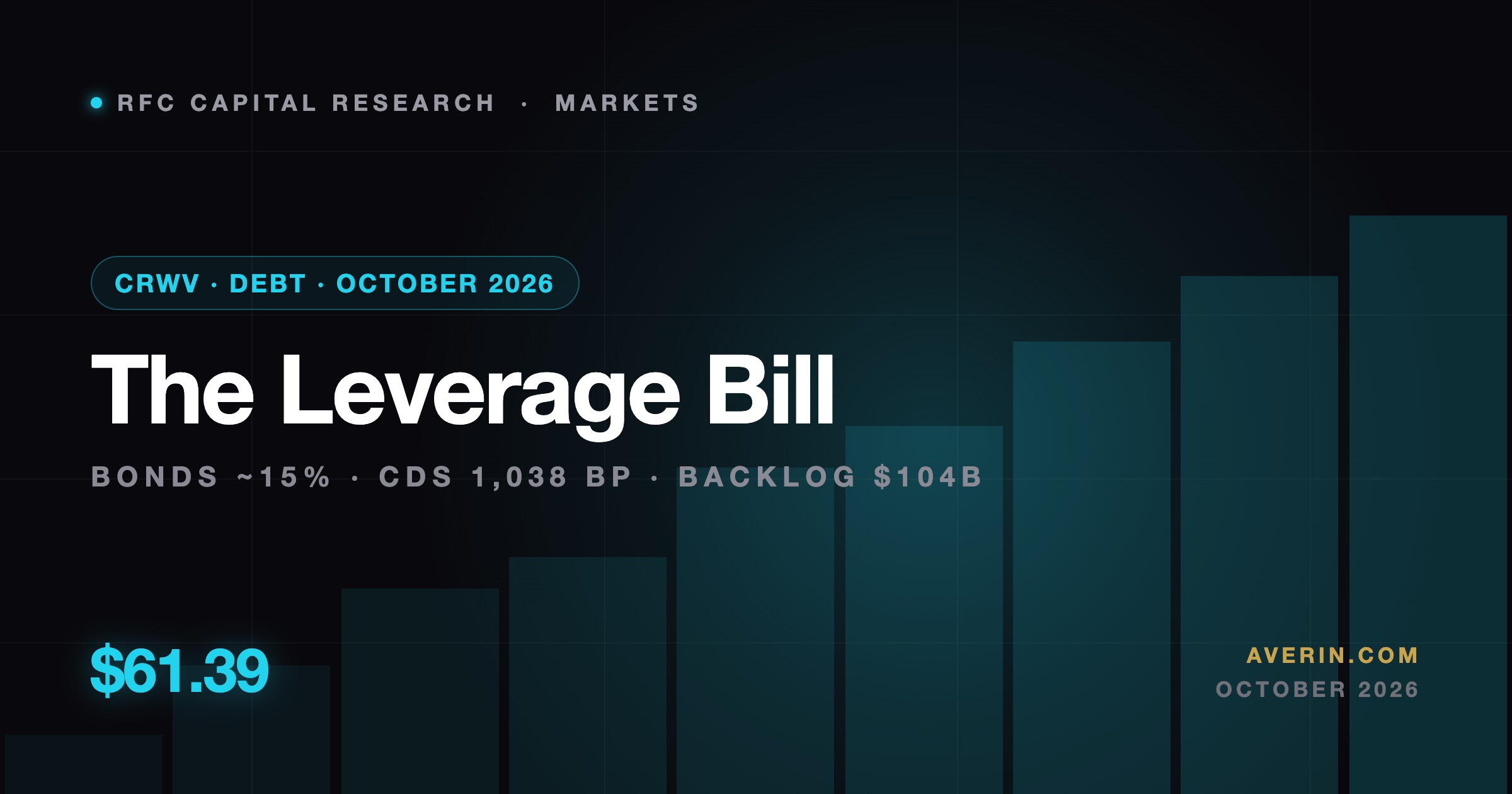 CoreWeave (CRWV) Stock and Its $51 Billion Debt: What the AI-Bubble Selloff of October 2026 Is Really About