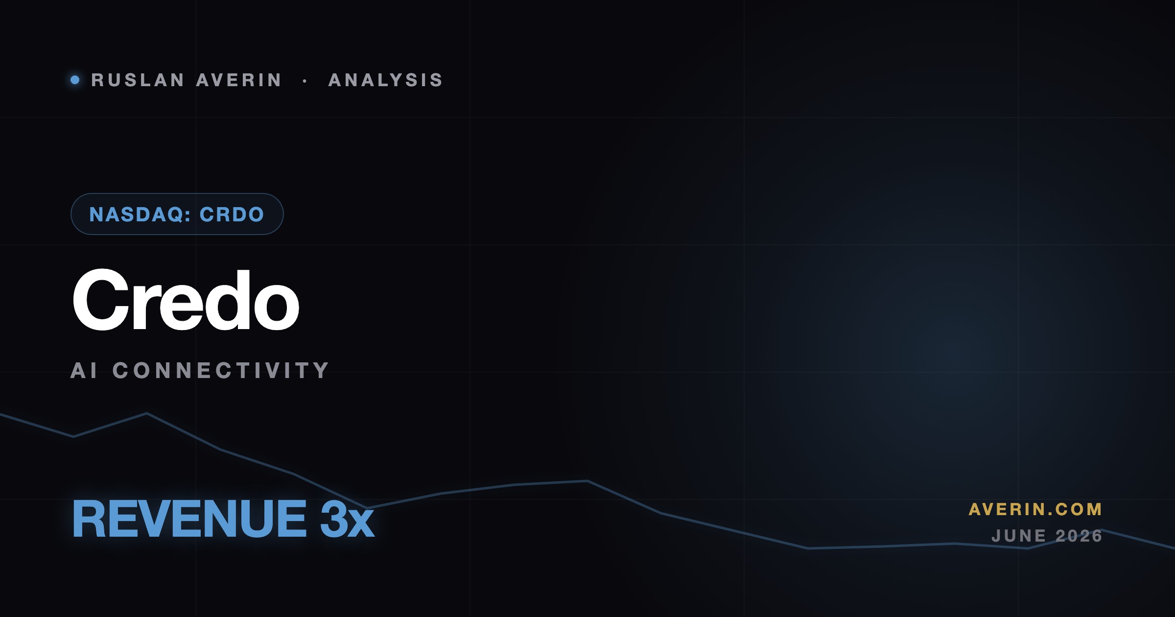 Ruslan Averin market analysis