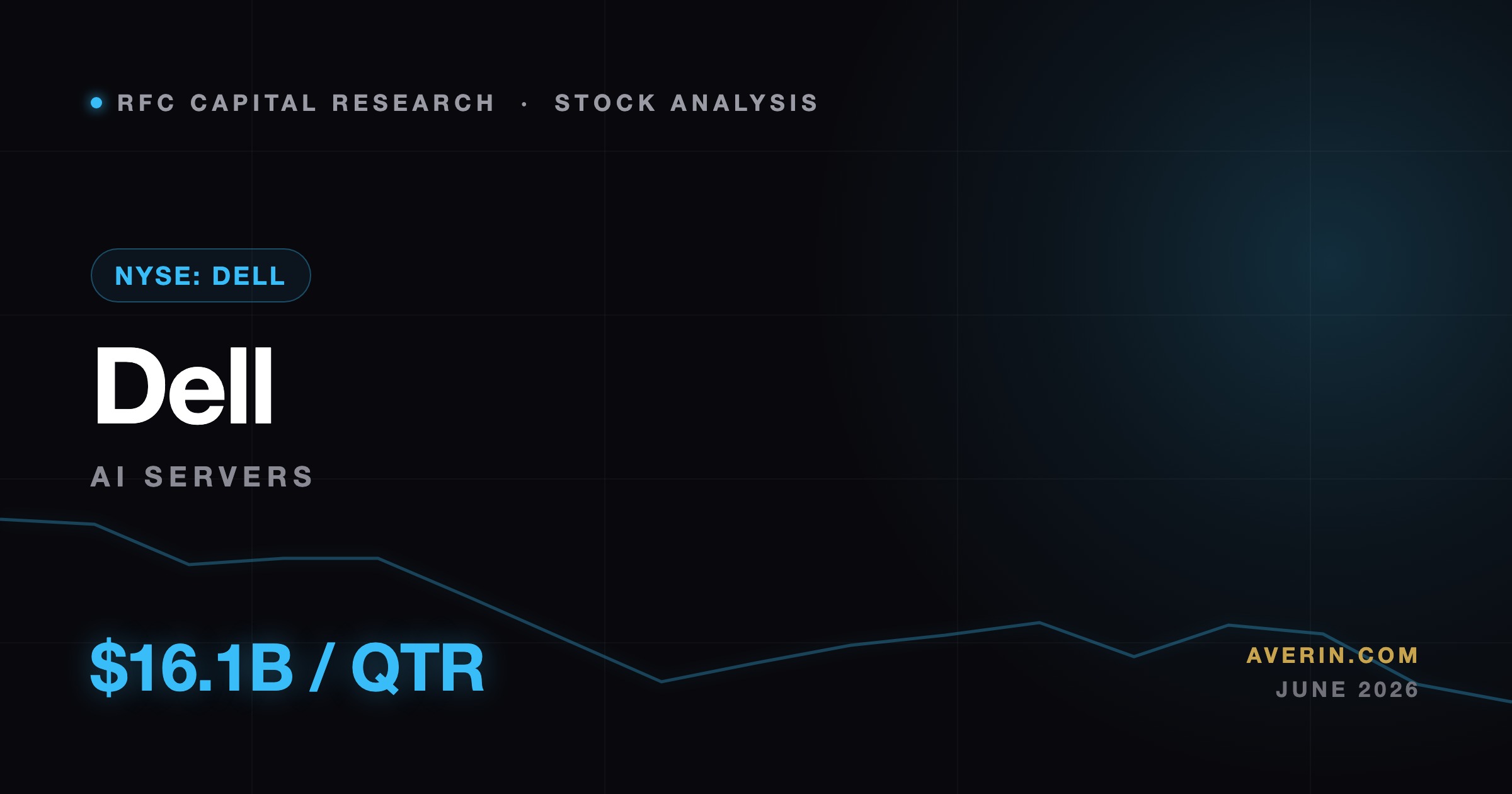 Ruslan Averin market analysis