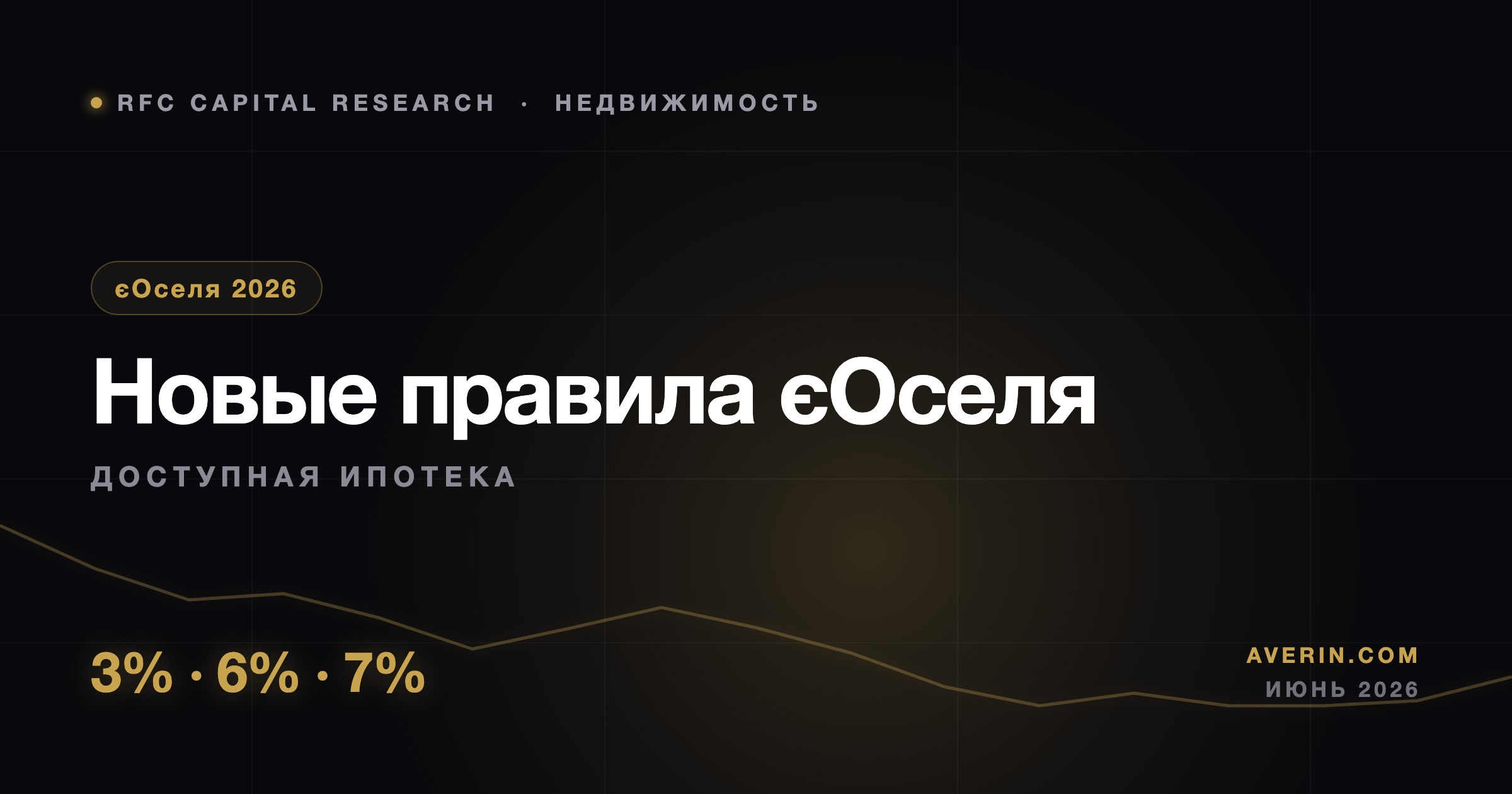 Ruslan Averin market analysis