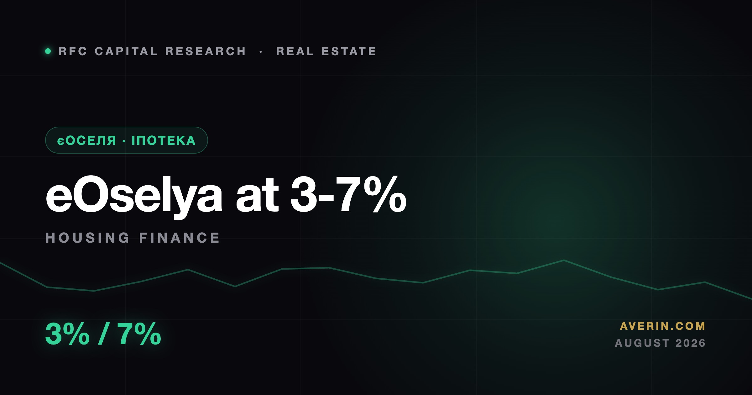 Ruslan Averin market analysis