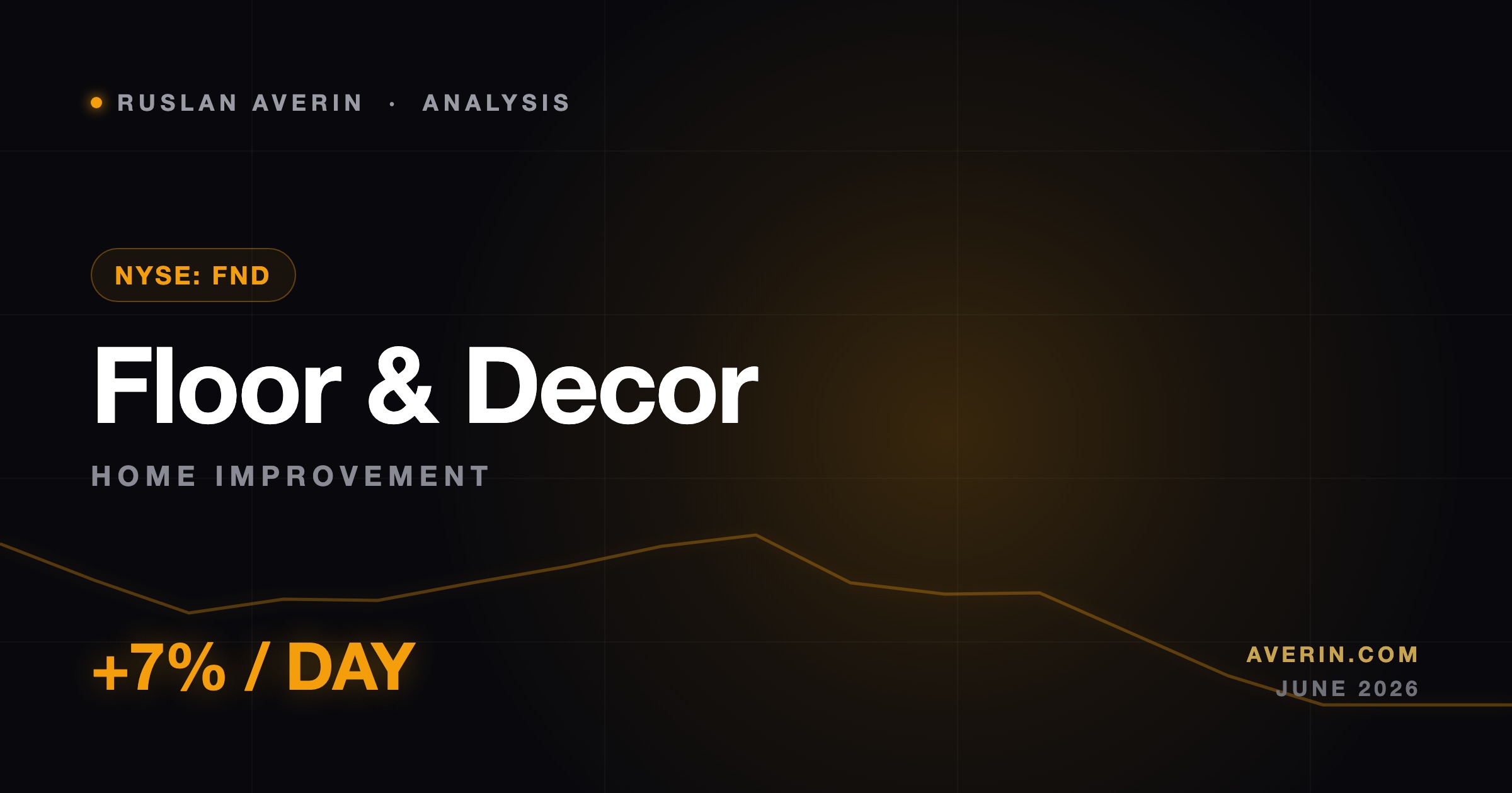 Ruslan Averin market analysis