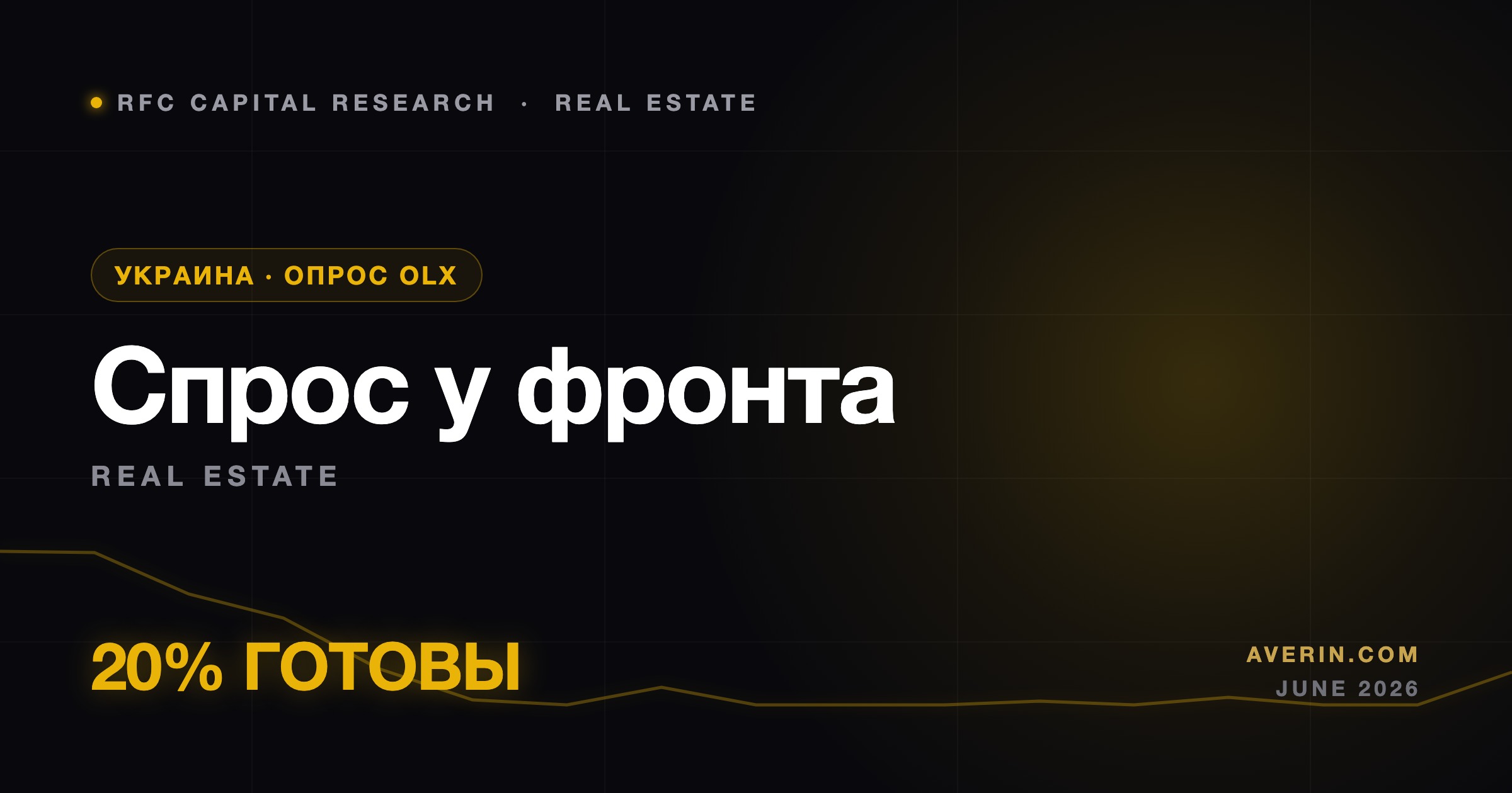 Ruslan Averin market analysis