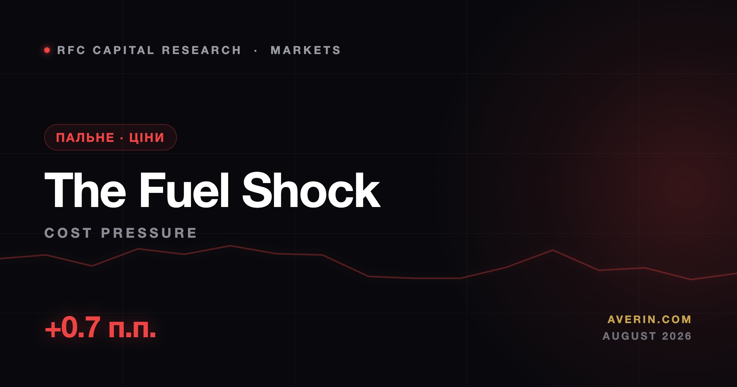 Ruslan Averin market analysis