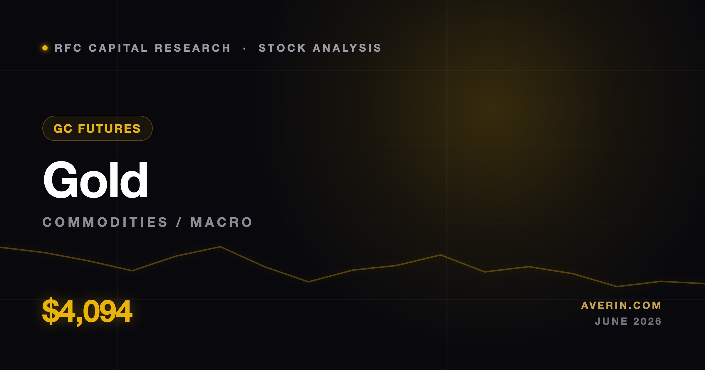 Ruslan Averin market analysis