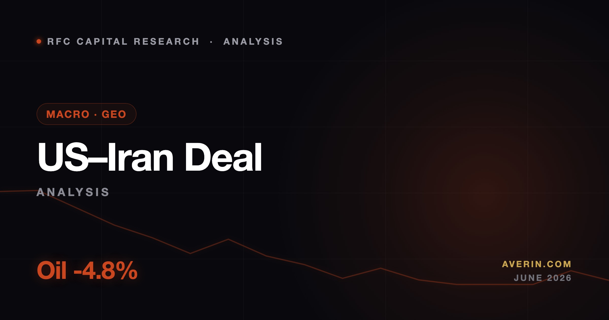 Ruslan Averin market analysis