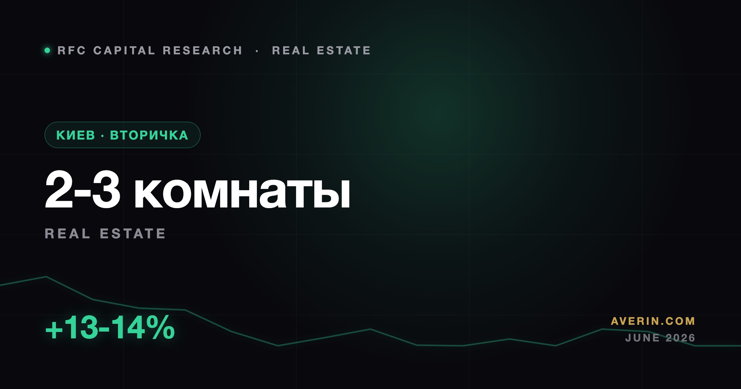Ruslan Averin market analysis