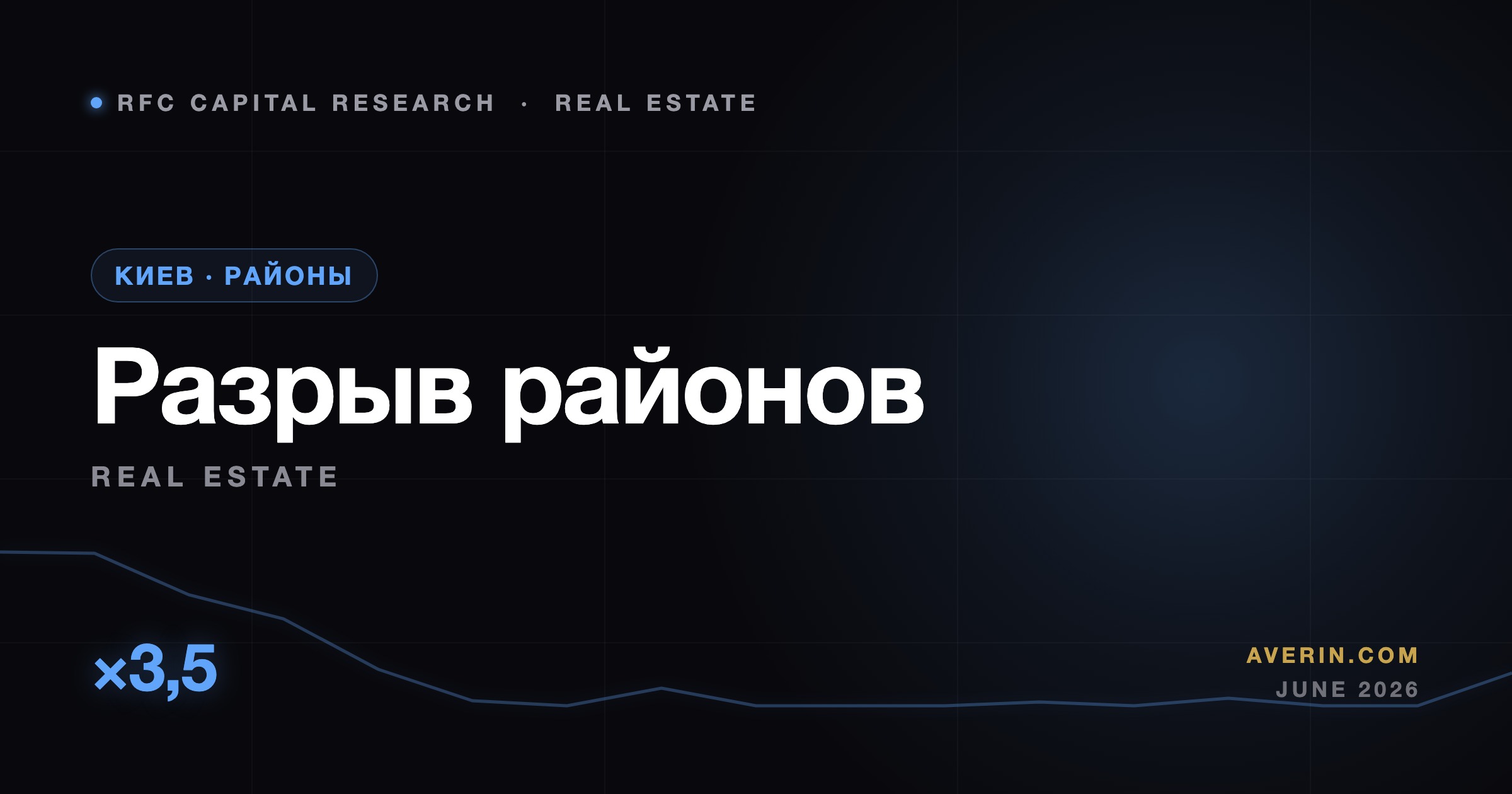 Ruslan Averin market analysis