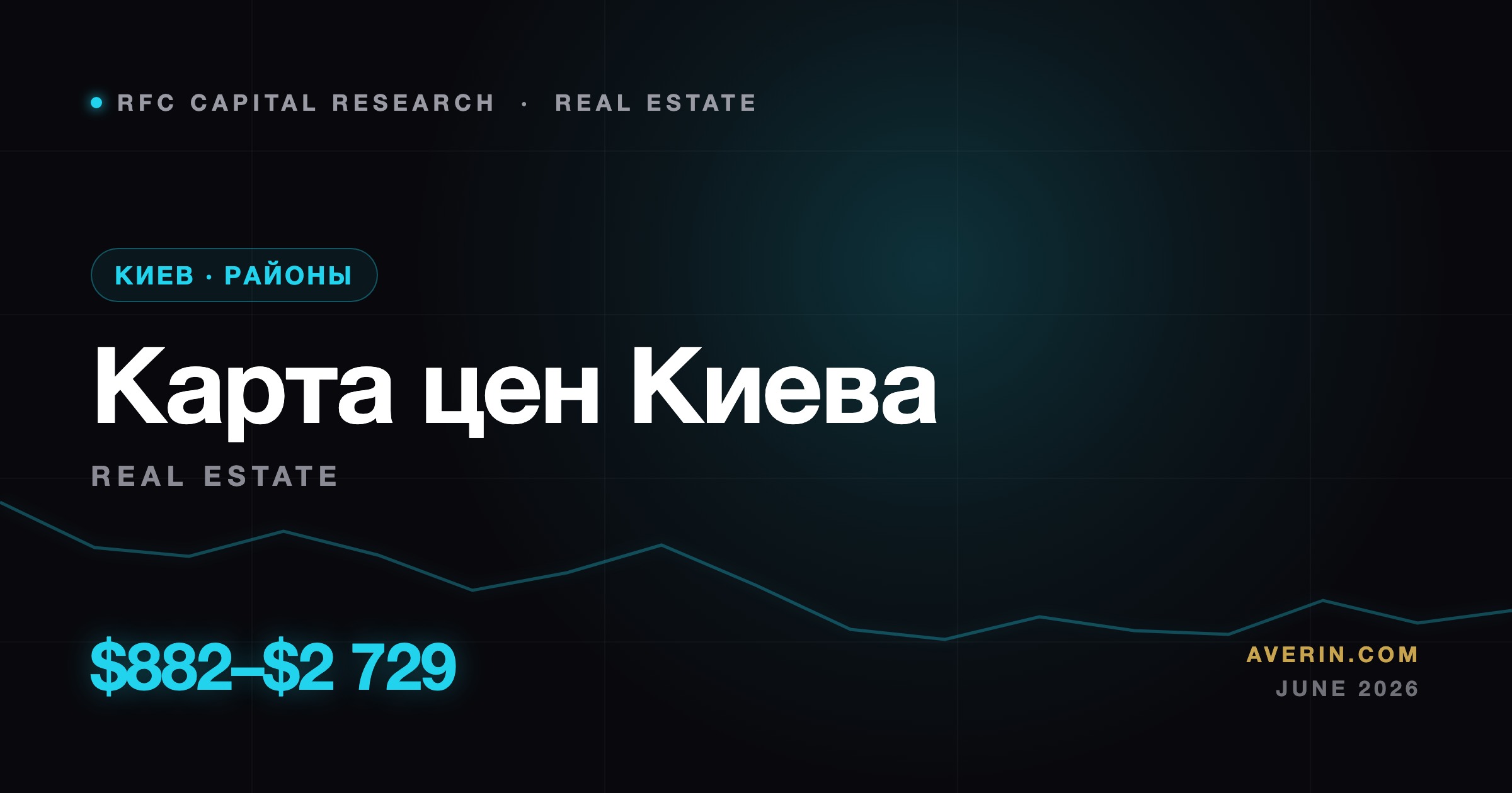 Ruslan Averin market analysis