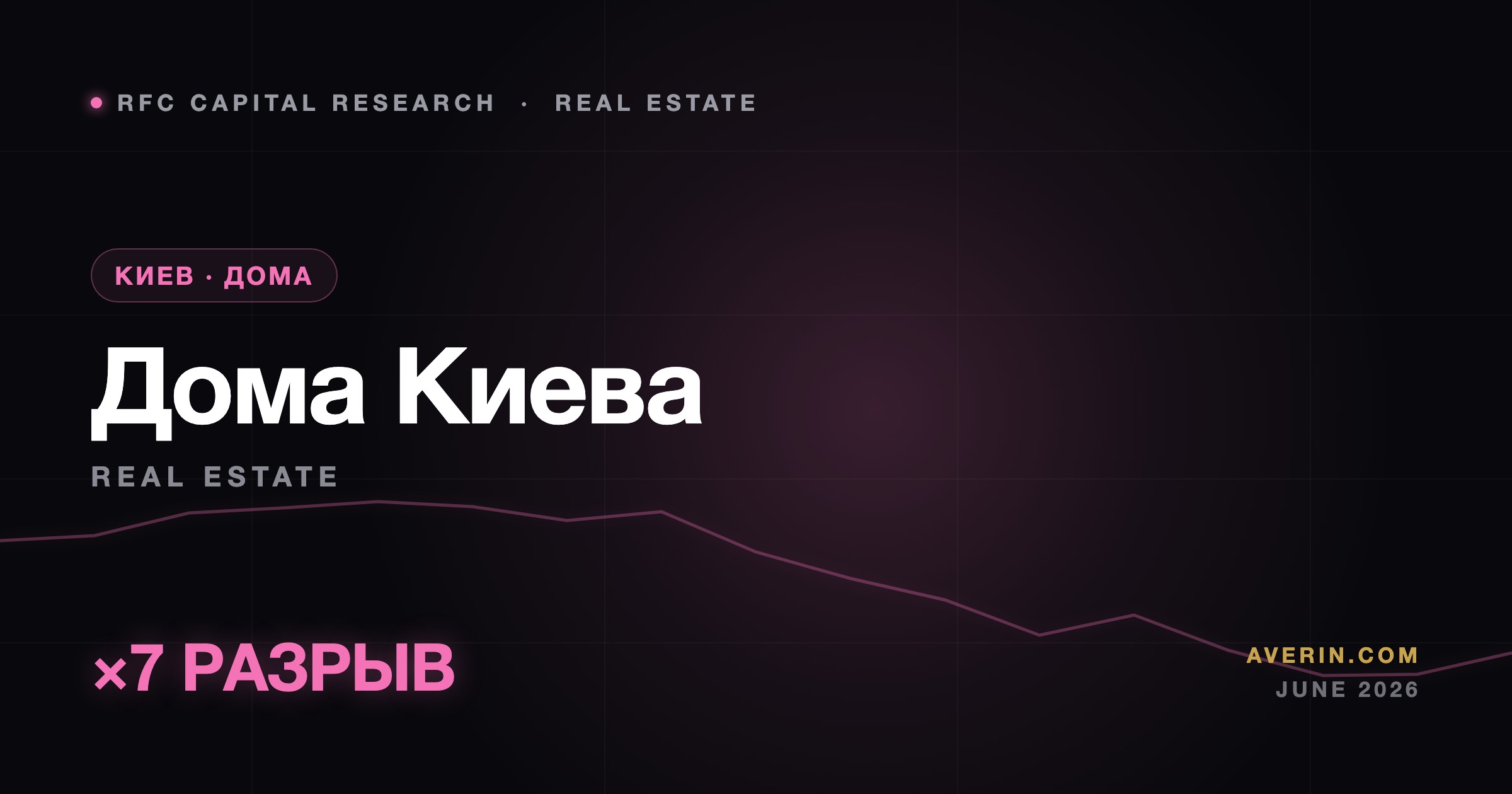 Ruslan Averin market analysis