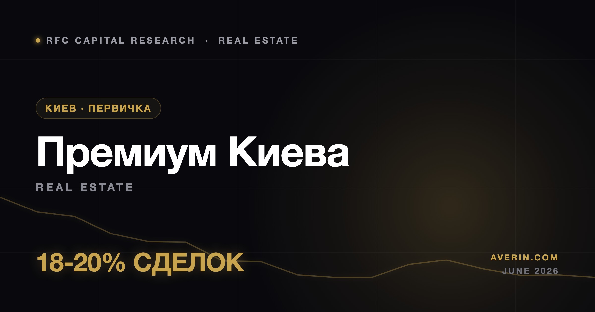 Ruslan Averin market analysis