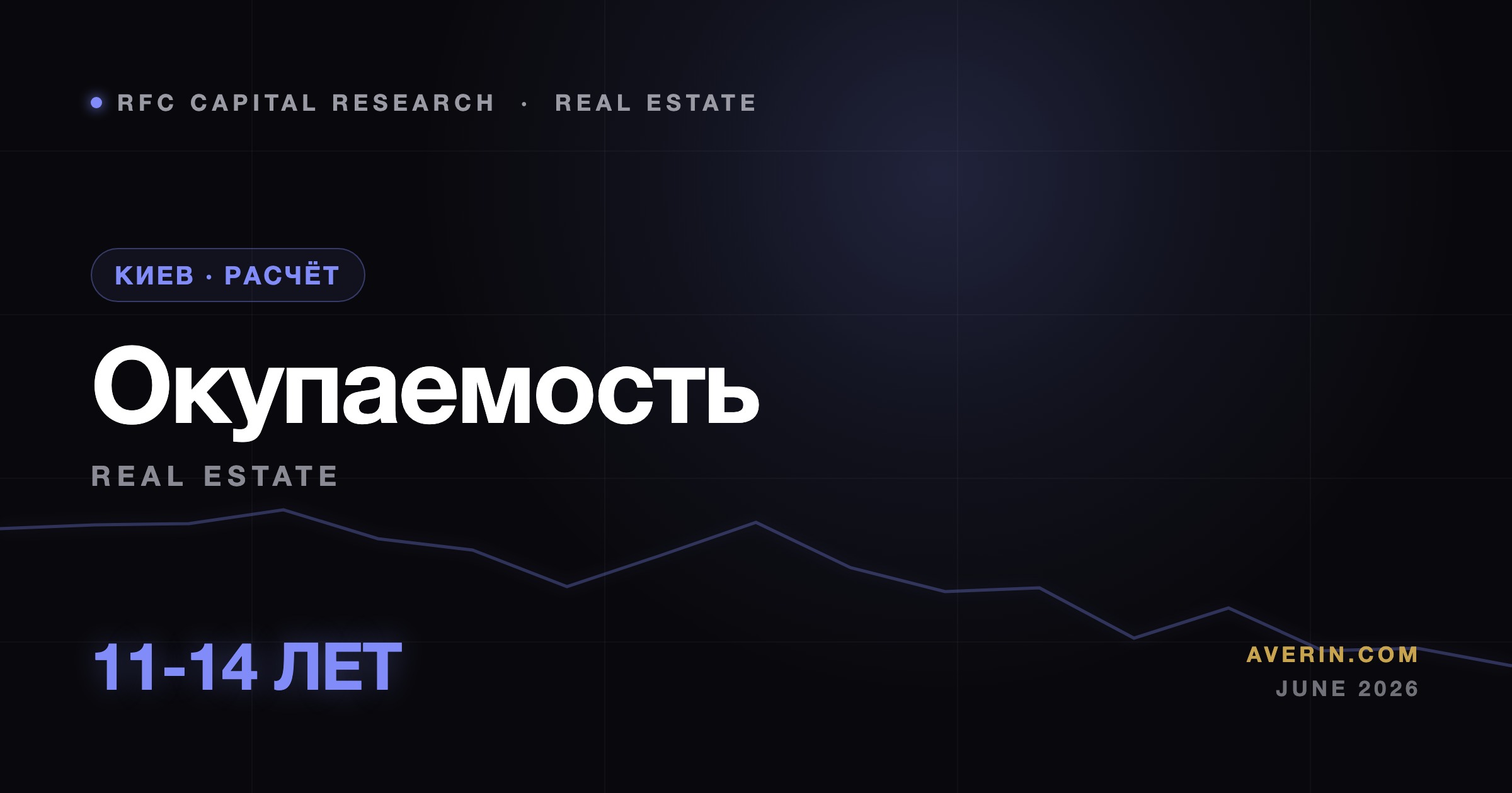 Ruslan Averin market analysis