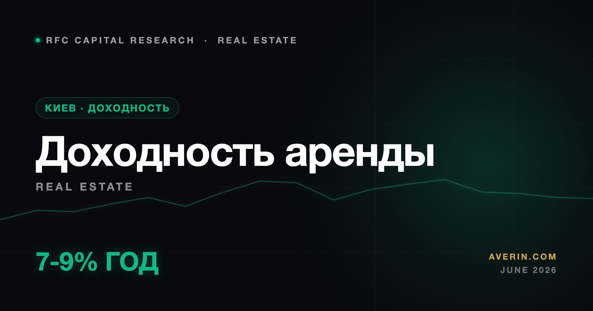 Ruslan Averin market analysis