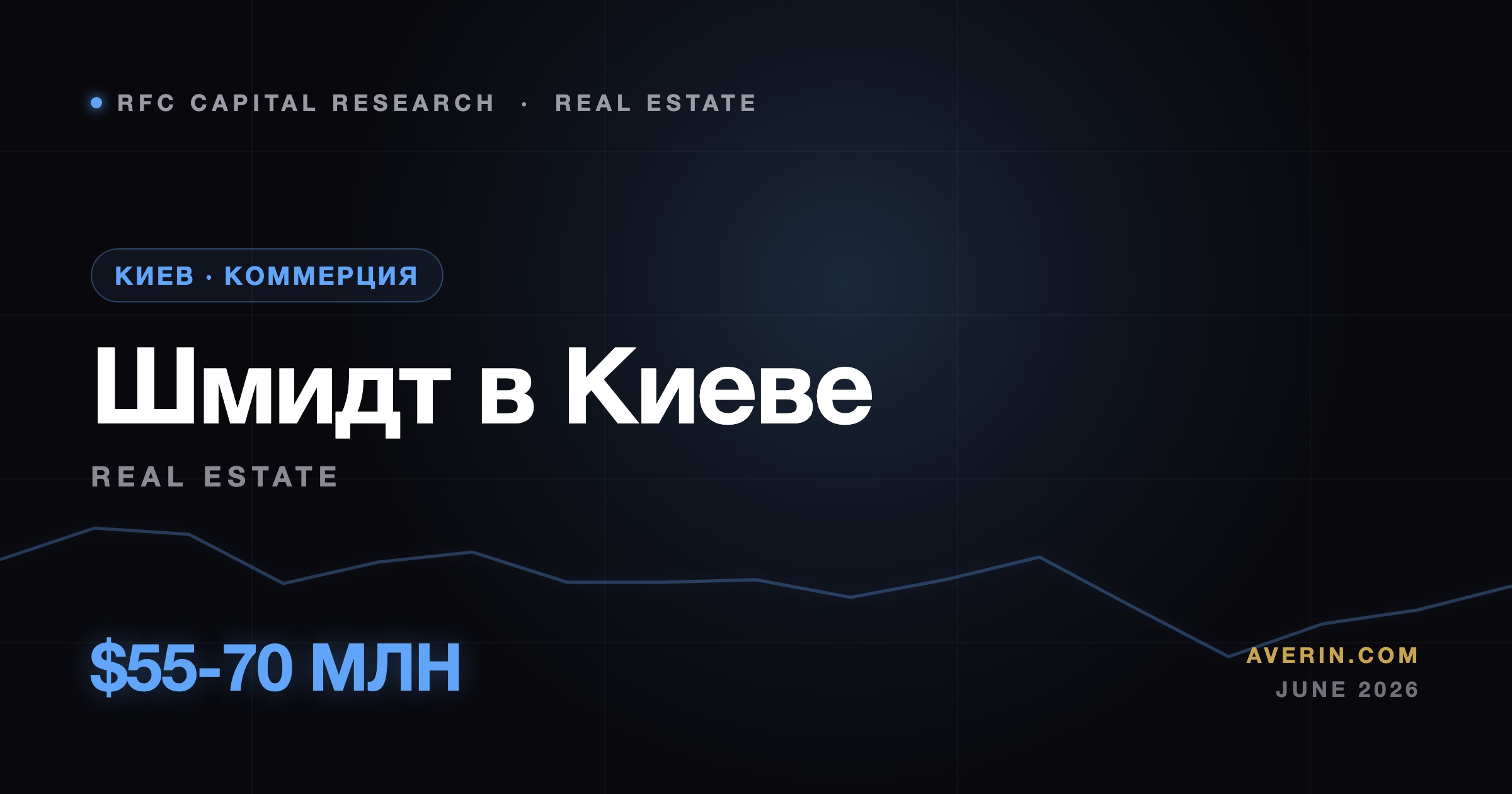 Ruslan Averin market analysis