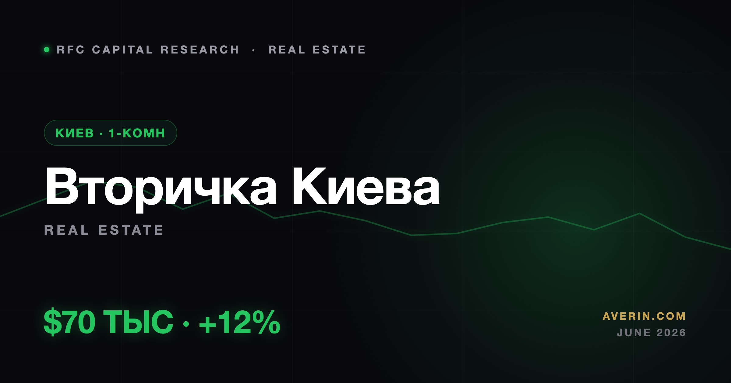 Ruslan Averin market analysis