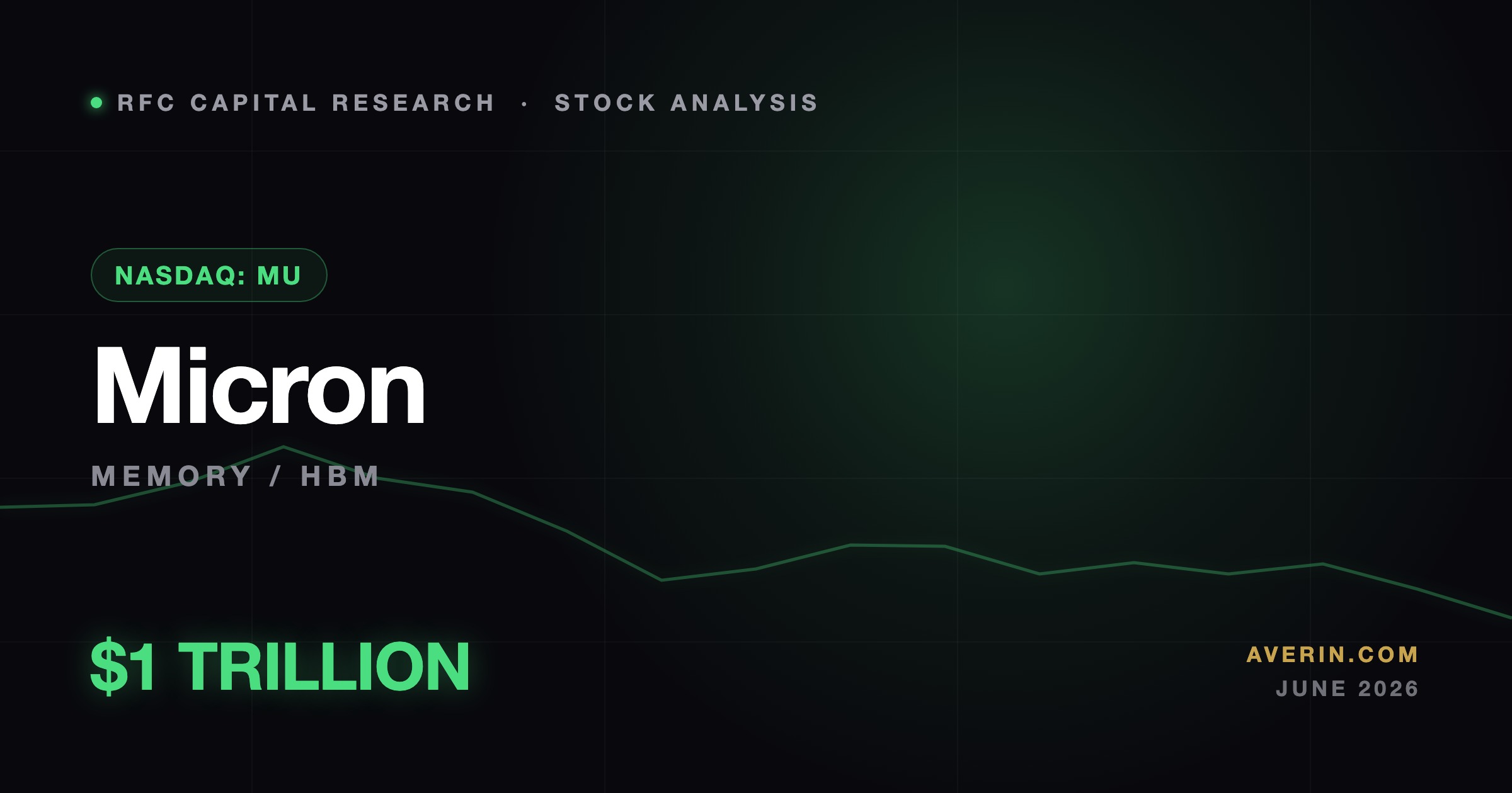 Ruslan Averin market analysis