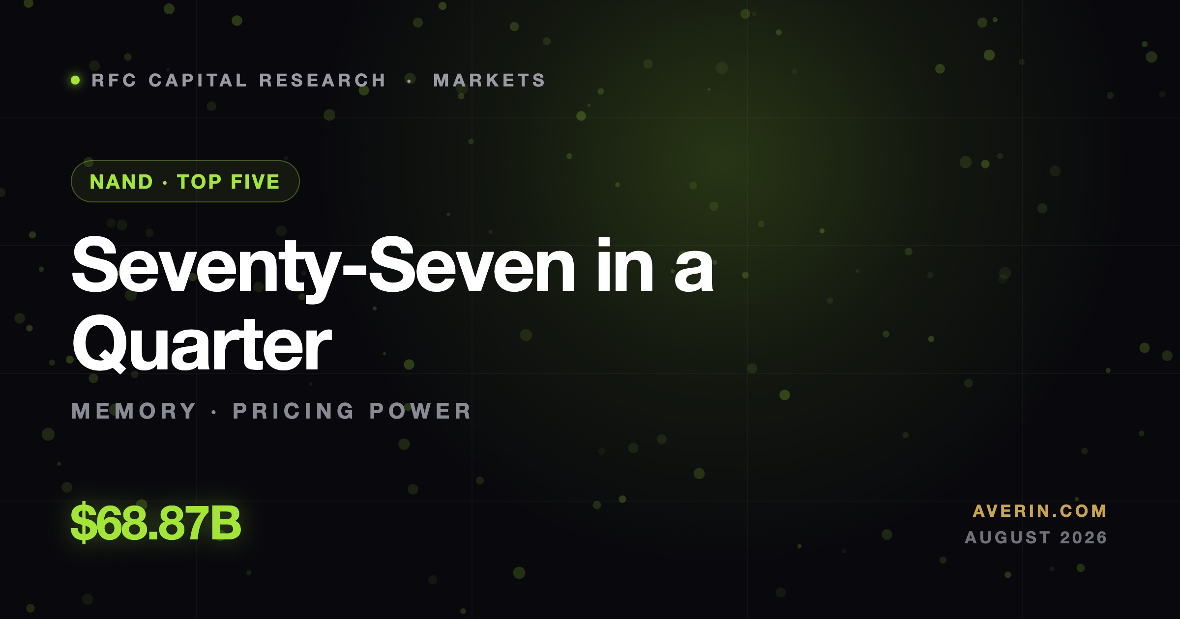 Ruslan Averin market analysis