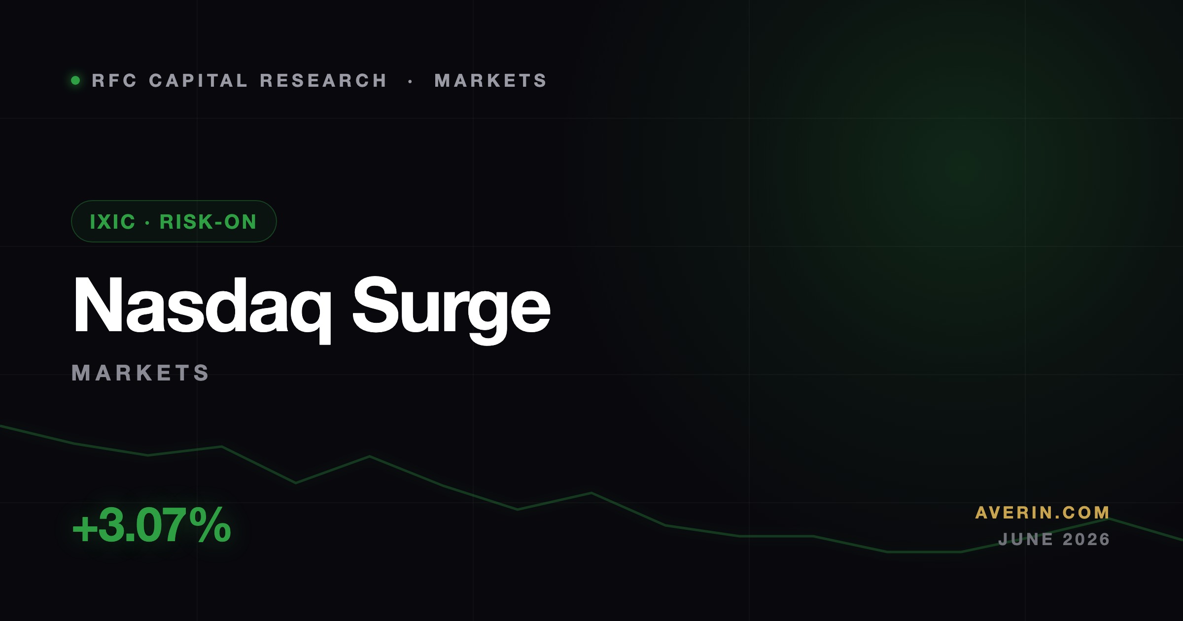 Ruslan Averin market analysis