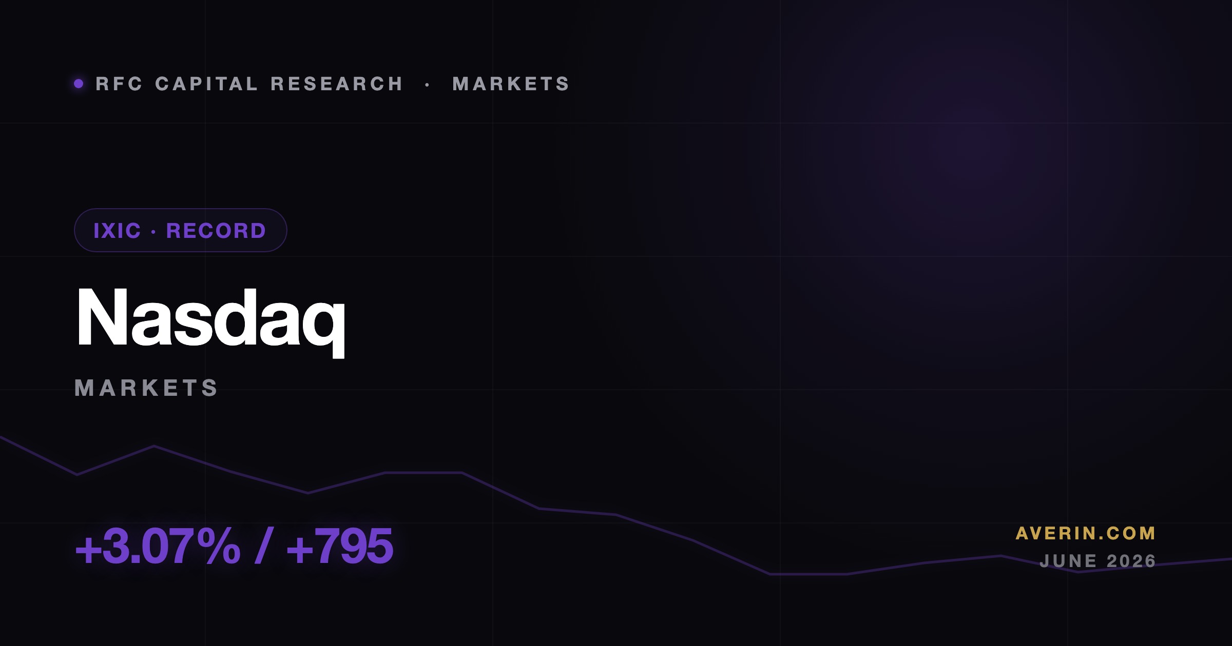 Ruslan Averin market analysis