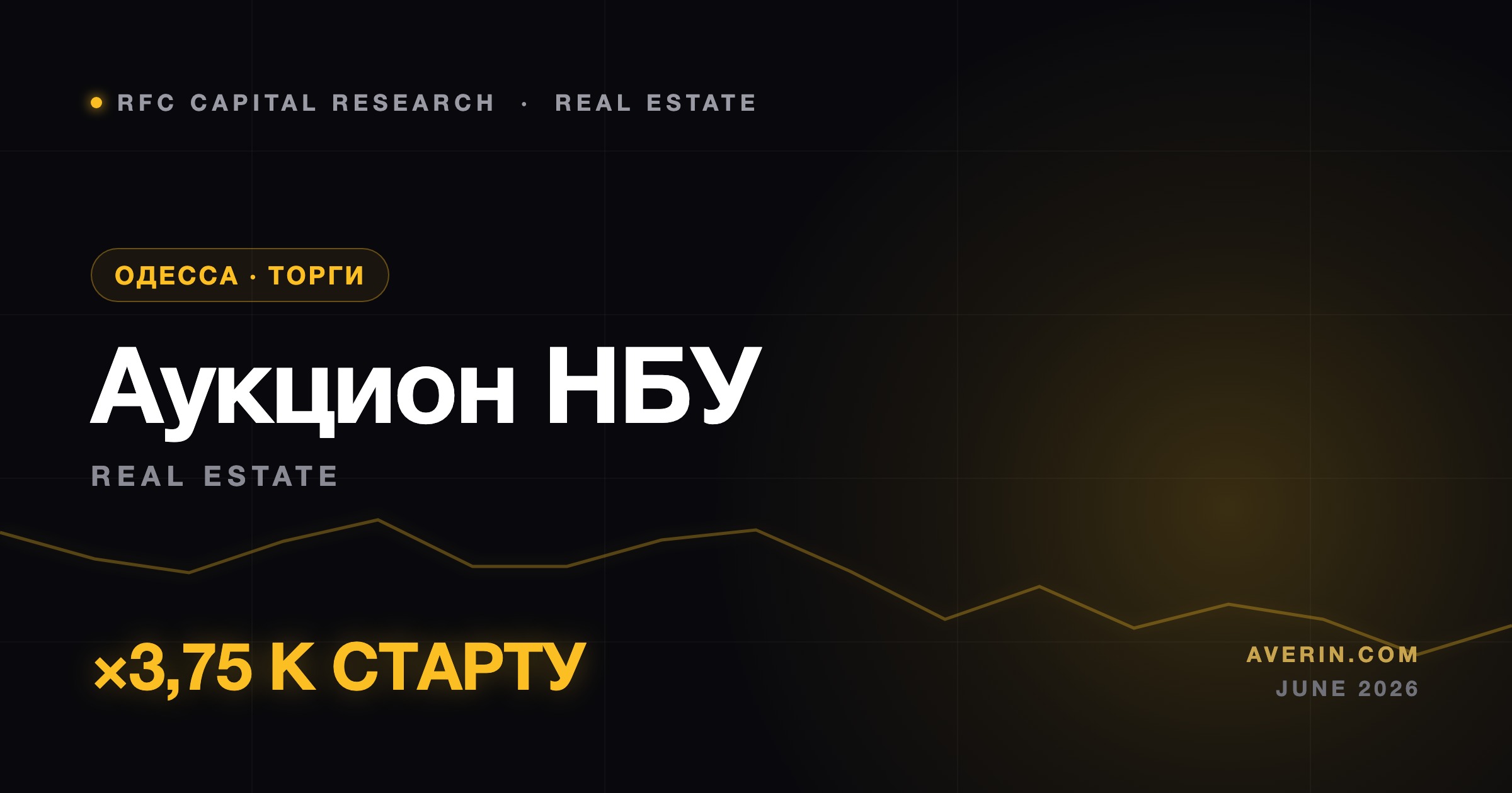 Ruslan Averin market analysis