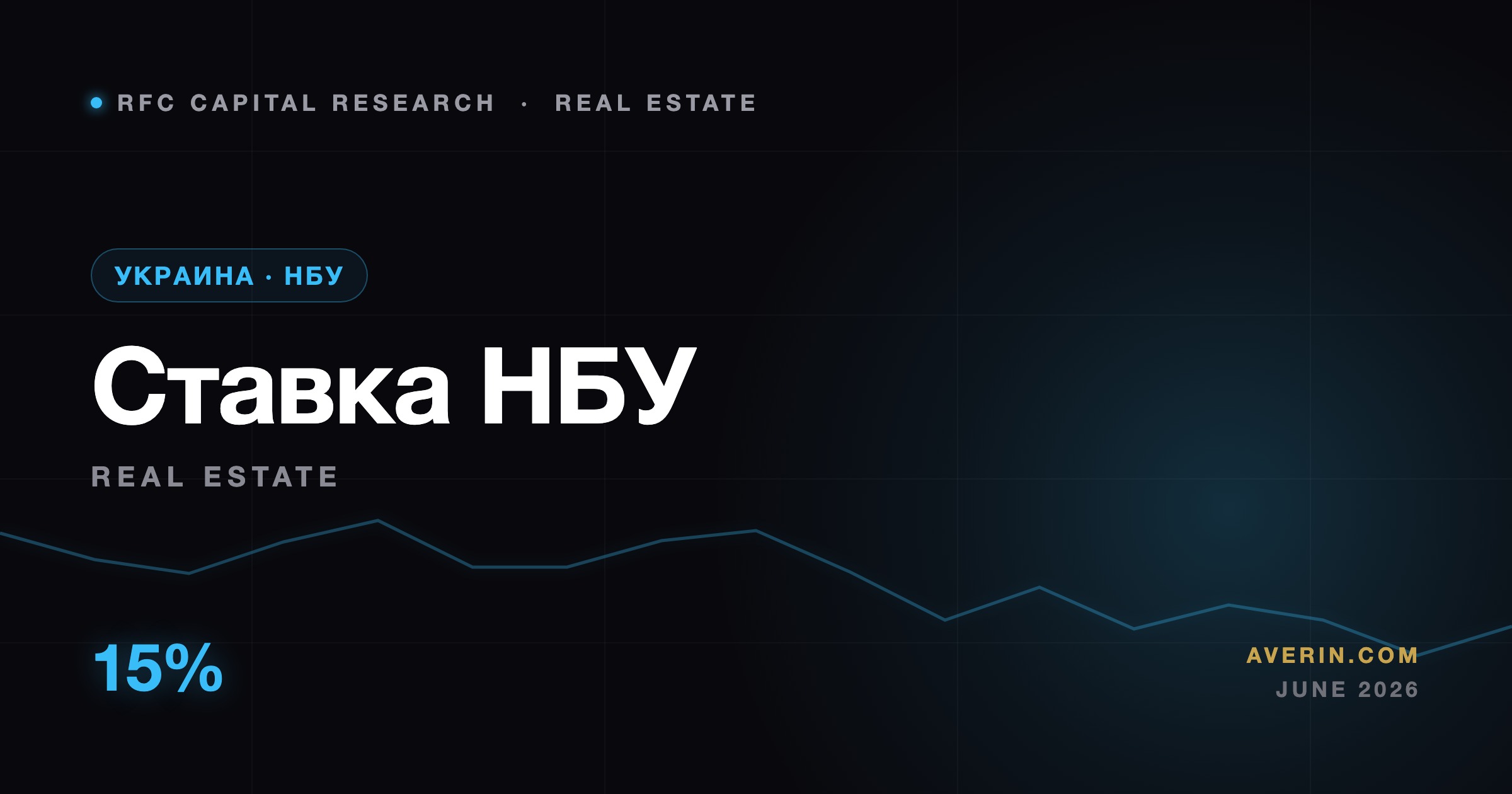 Ruslan Averin market analysis