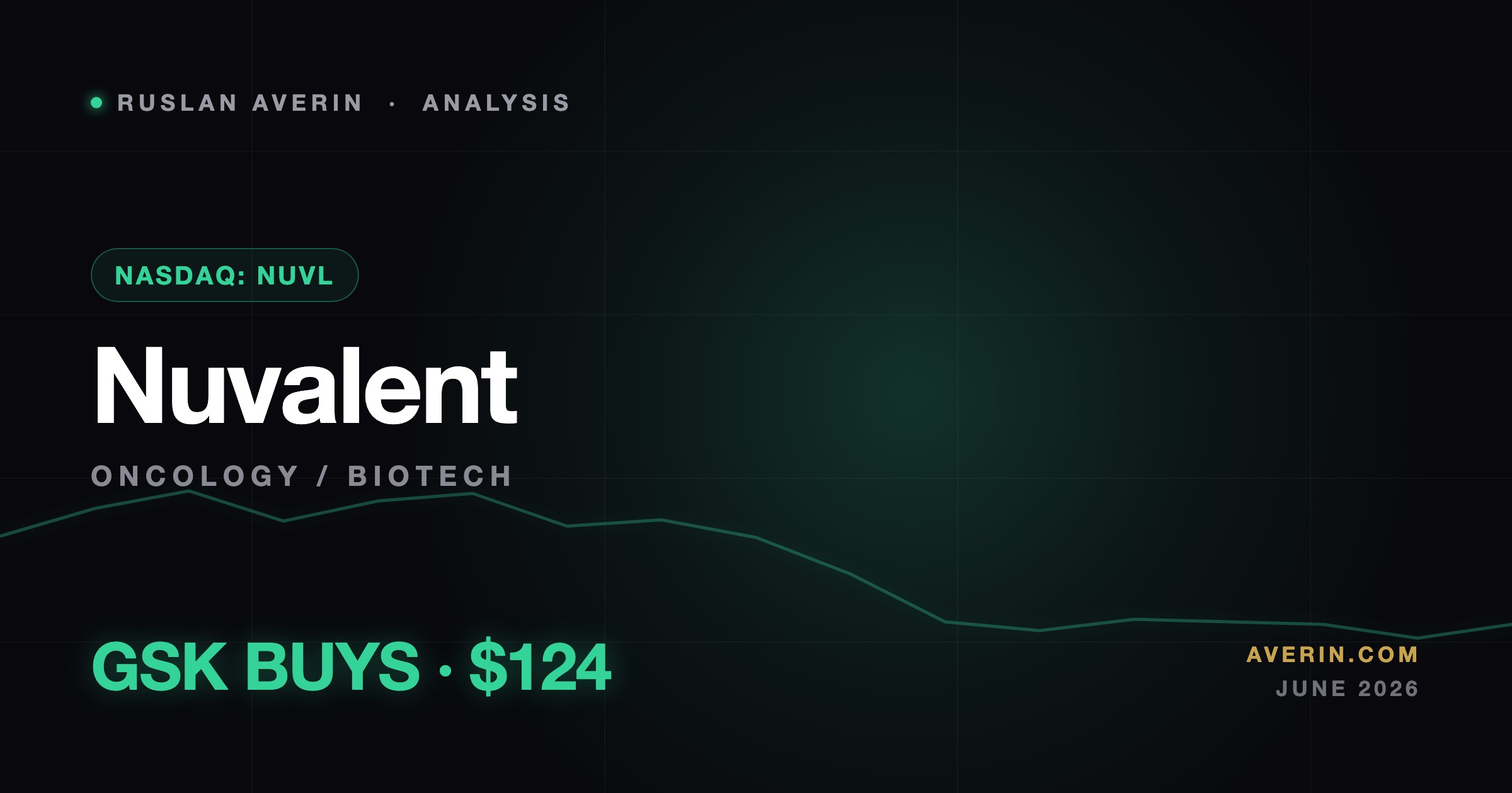 Ruslan Averin market analysis