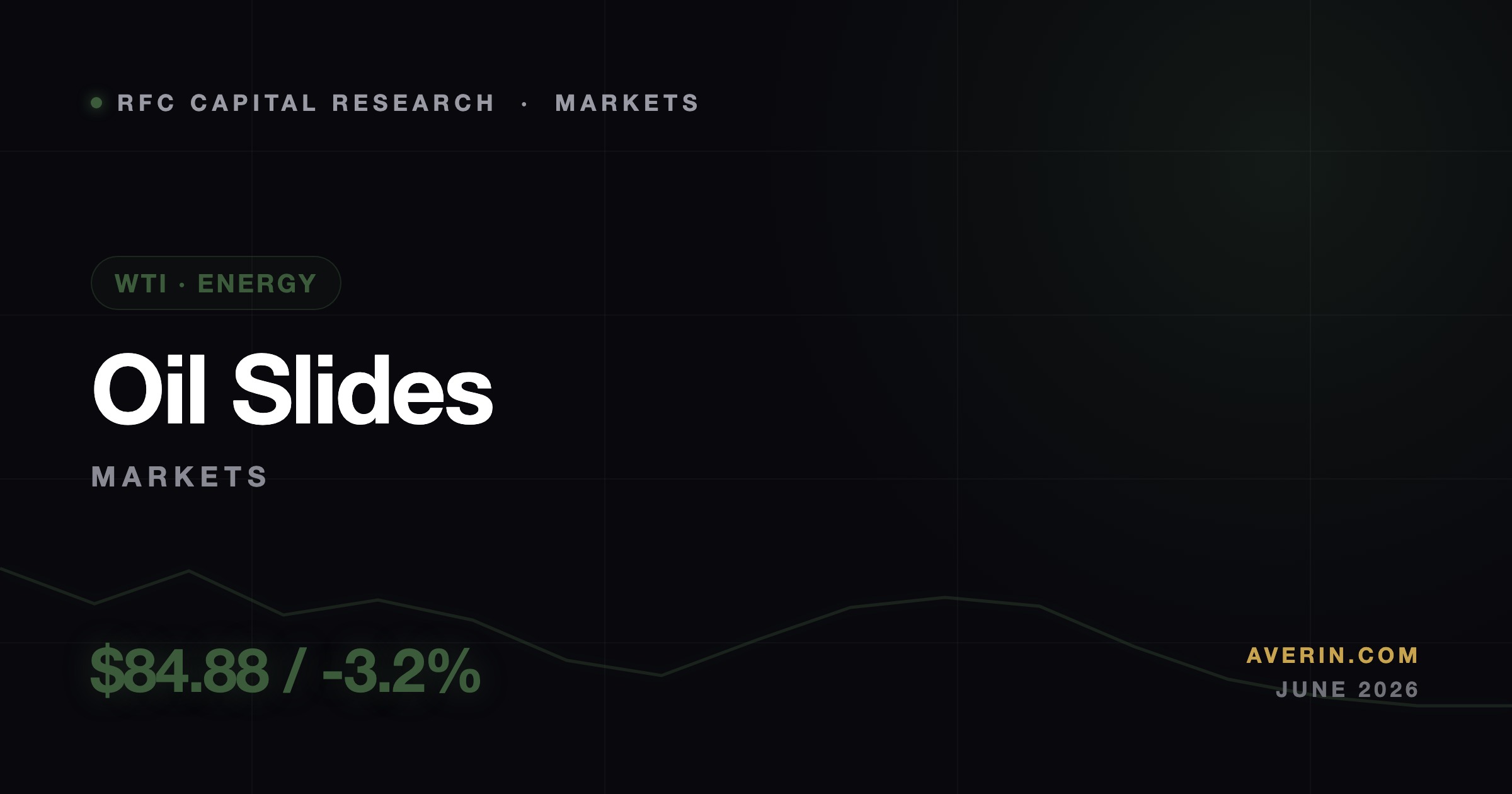 Ruslan Averin market analysis