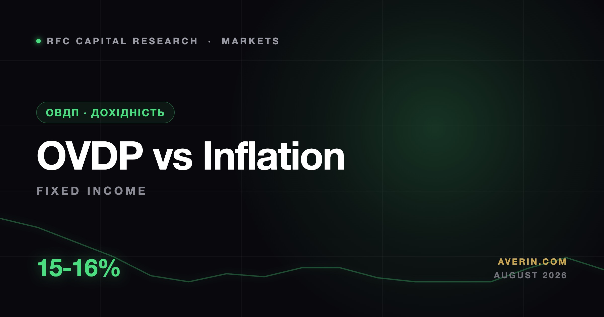 Ruslan Averin market analysis