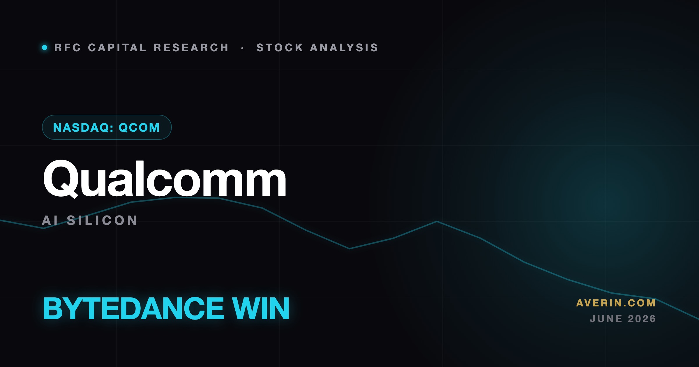 Ruslan Averin market analysis
