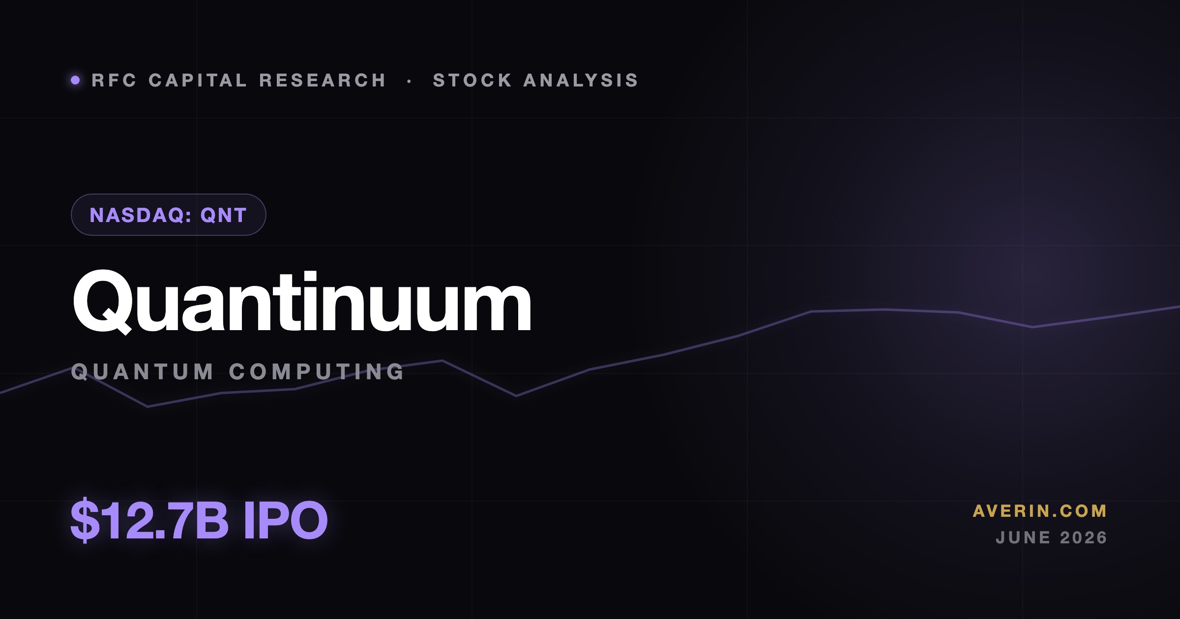 Ruslan Averin market analysis