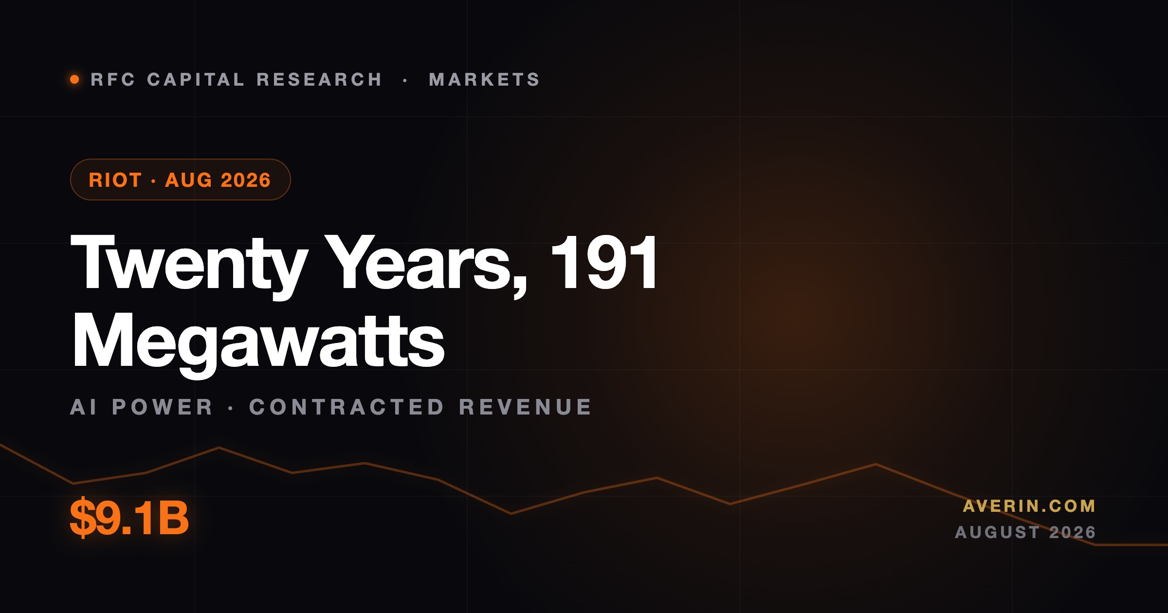 Ruslan Averin market analysis