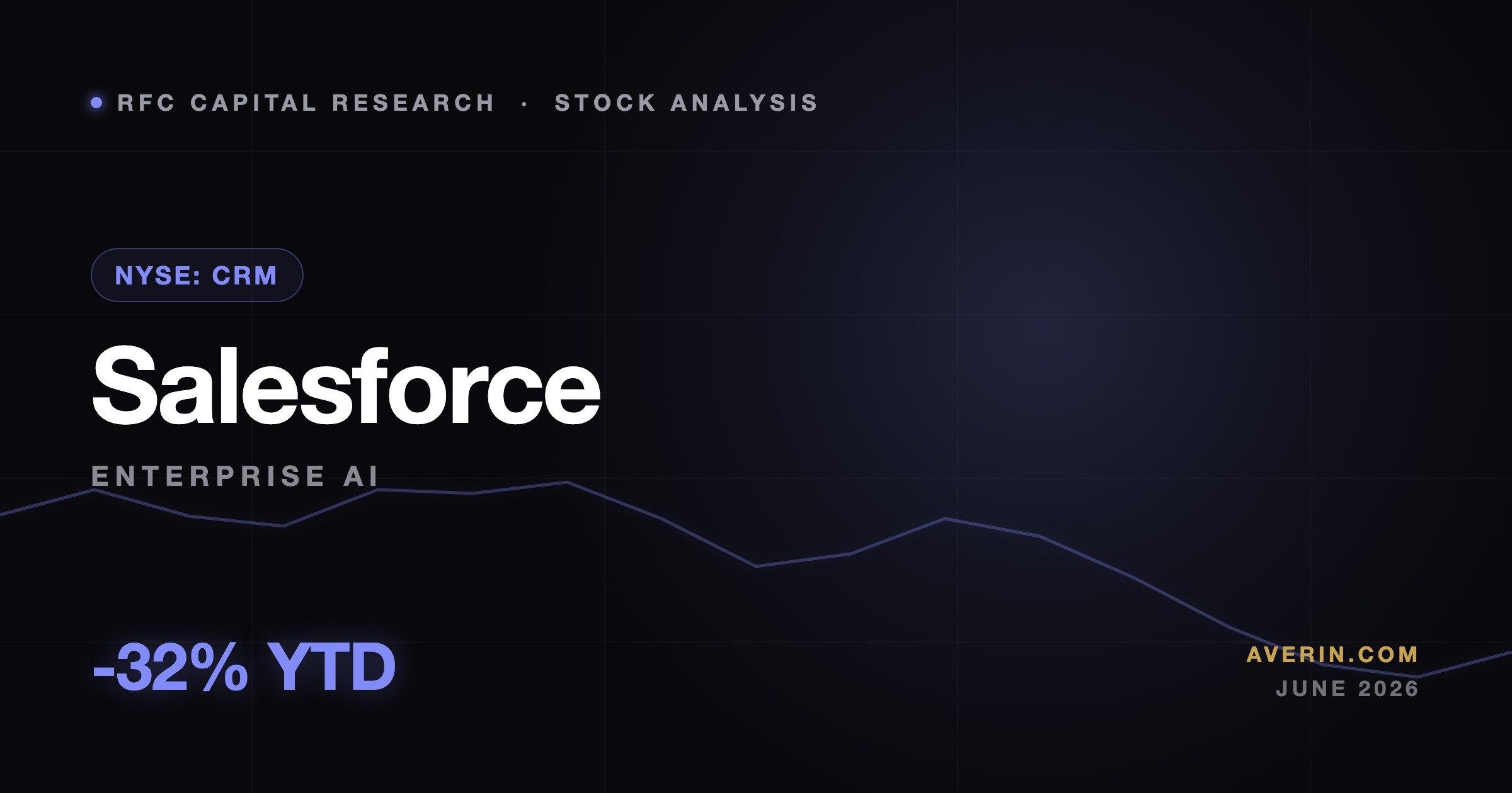 Ruslan Averin market analysis