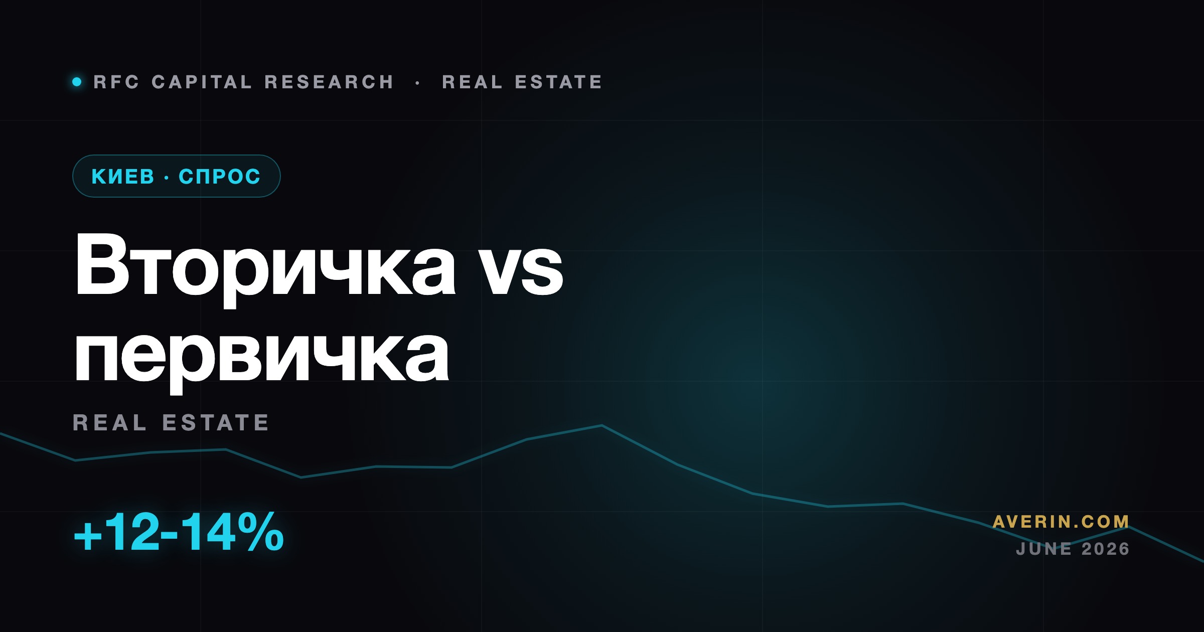 Ruslan Averin market analysis