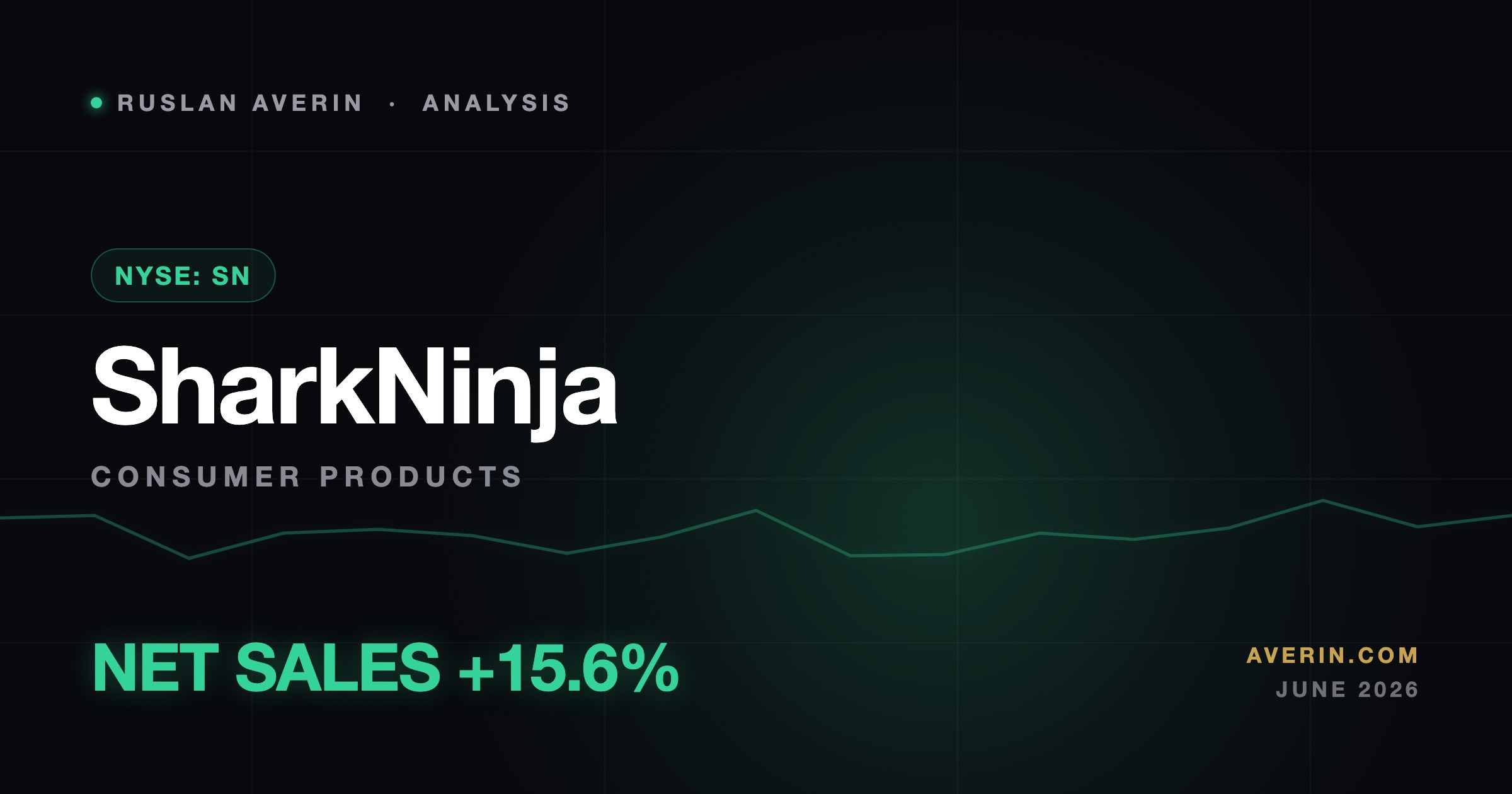 Ruslan Averin market analysis