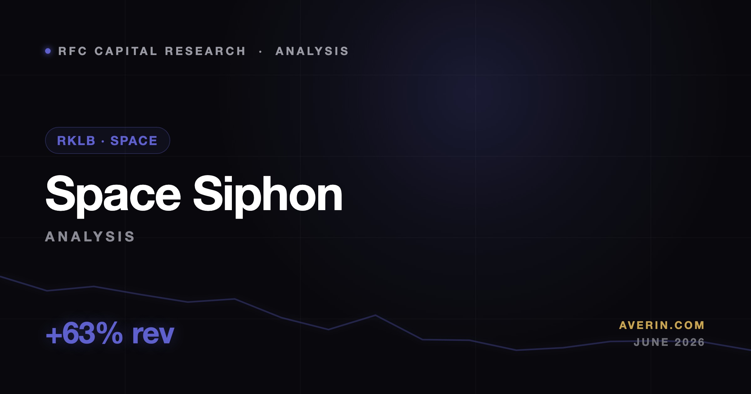 Ruslan Averin market analysis