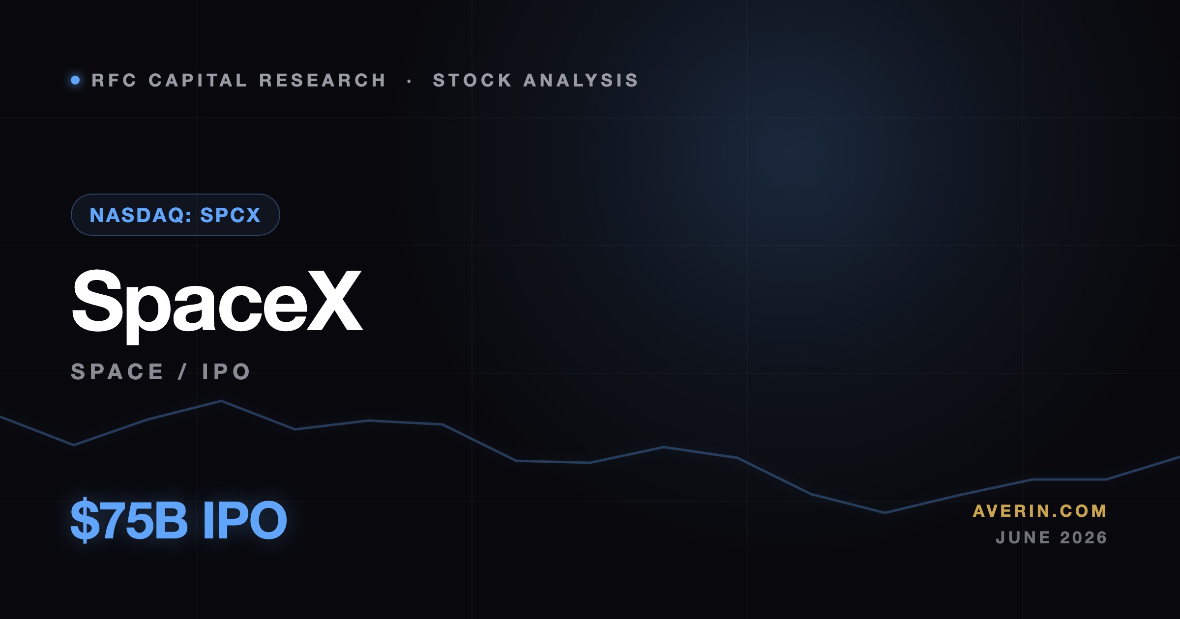 Ruslan Averin market analysis