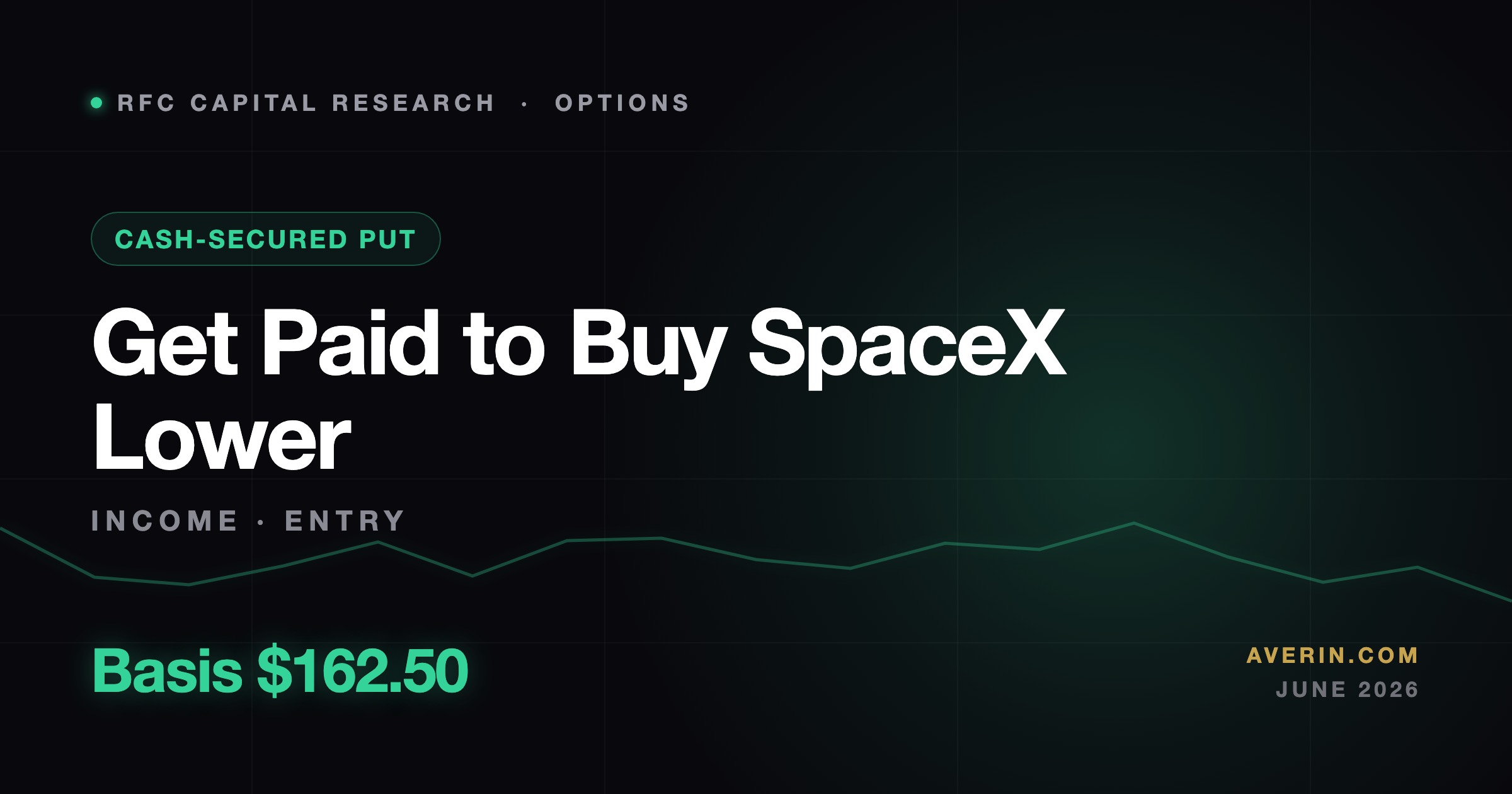 Ruslan Averin market analysis