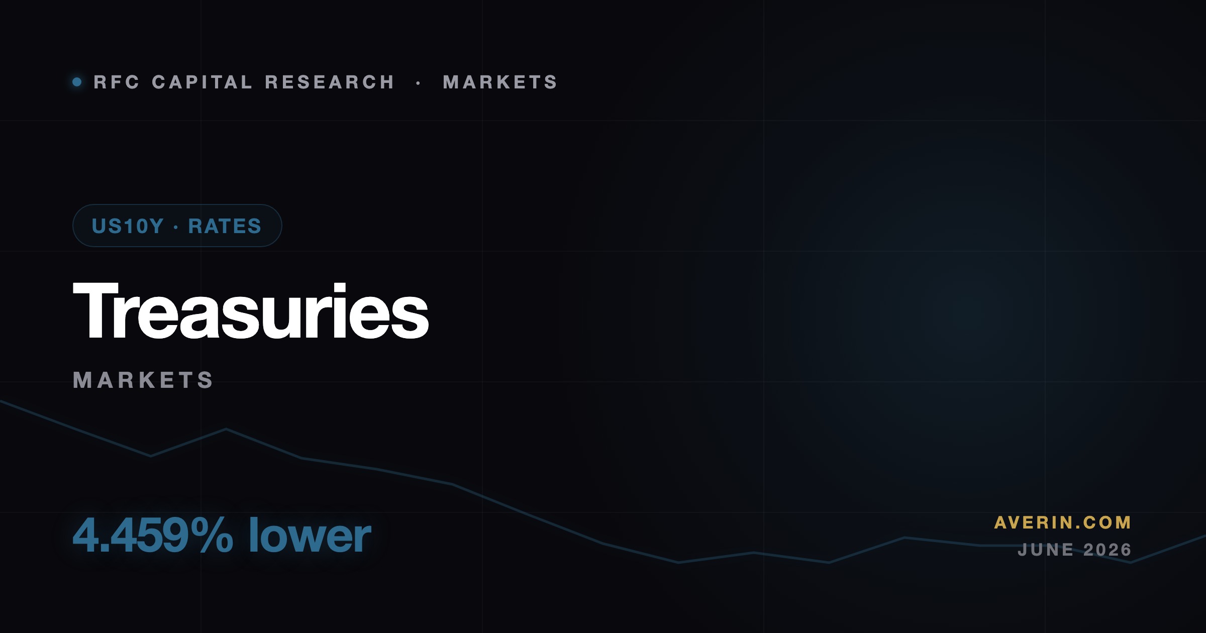 Ruslan Averin market analysis