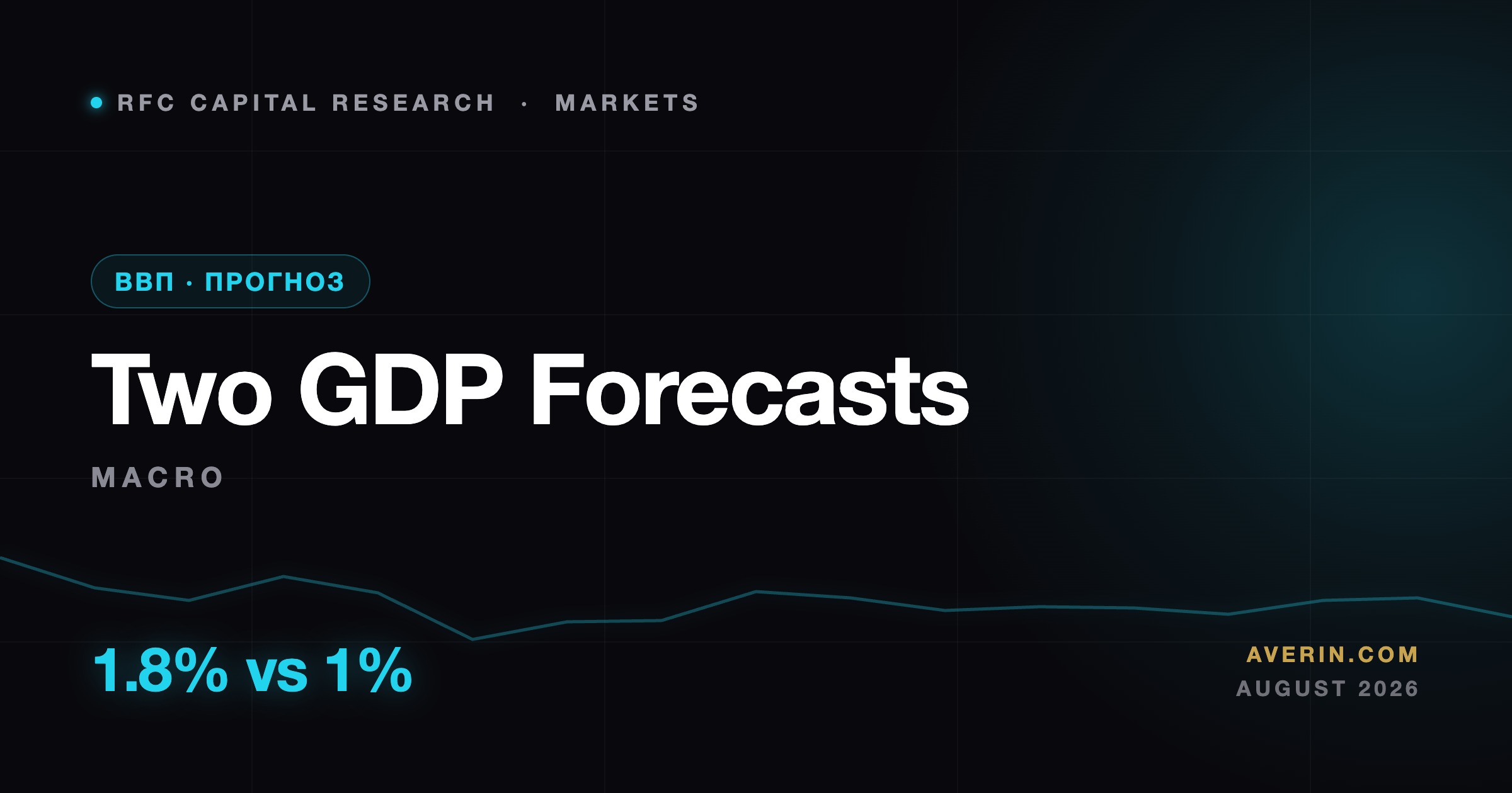 Ruslan Averin market analysis
