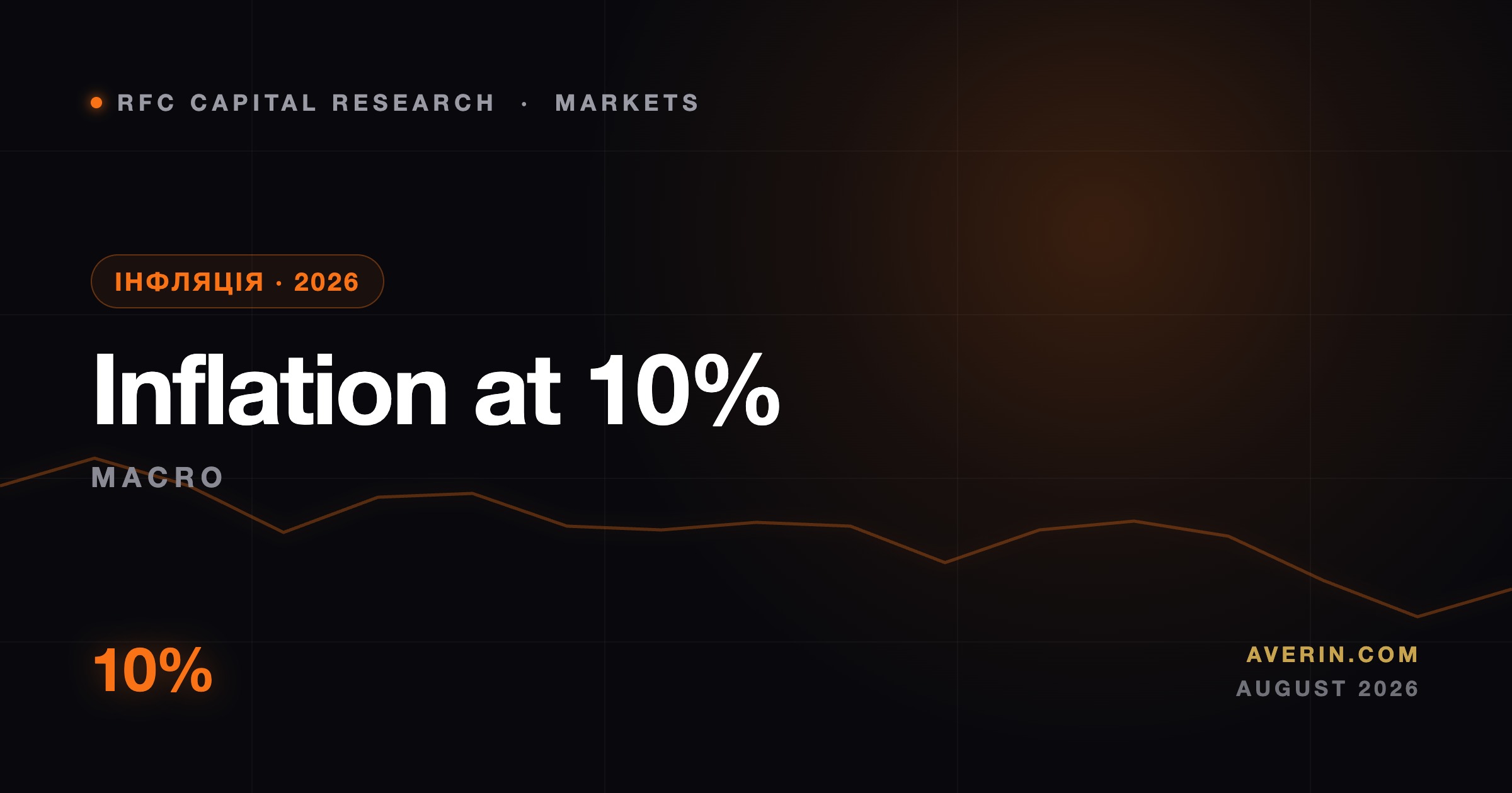 Ruslan Averin market analysis