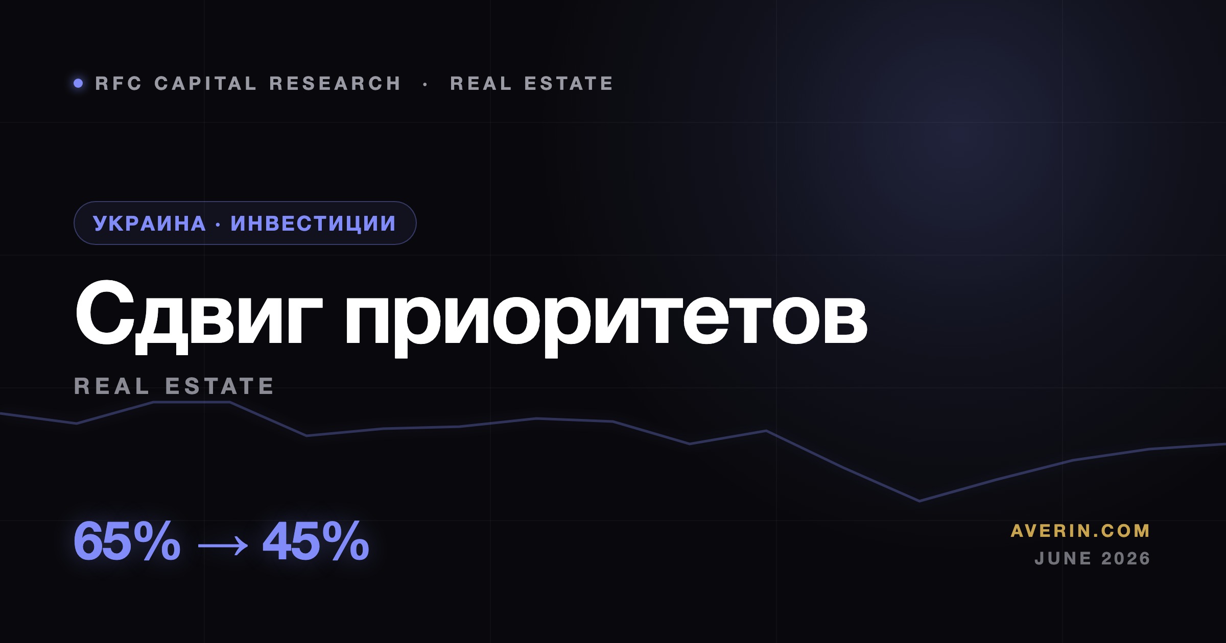Ruslan Averin market analysis