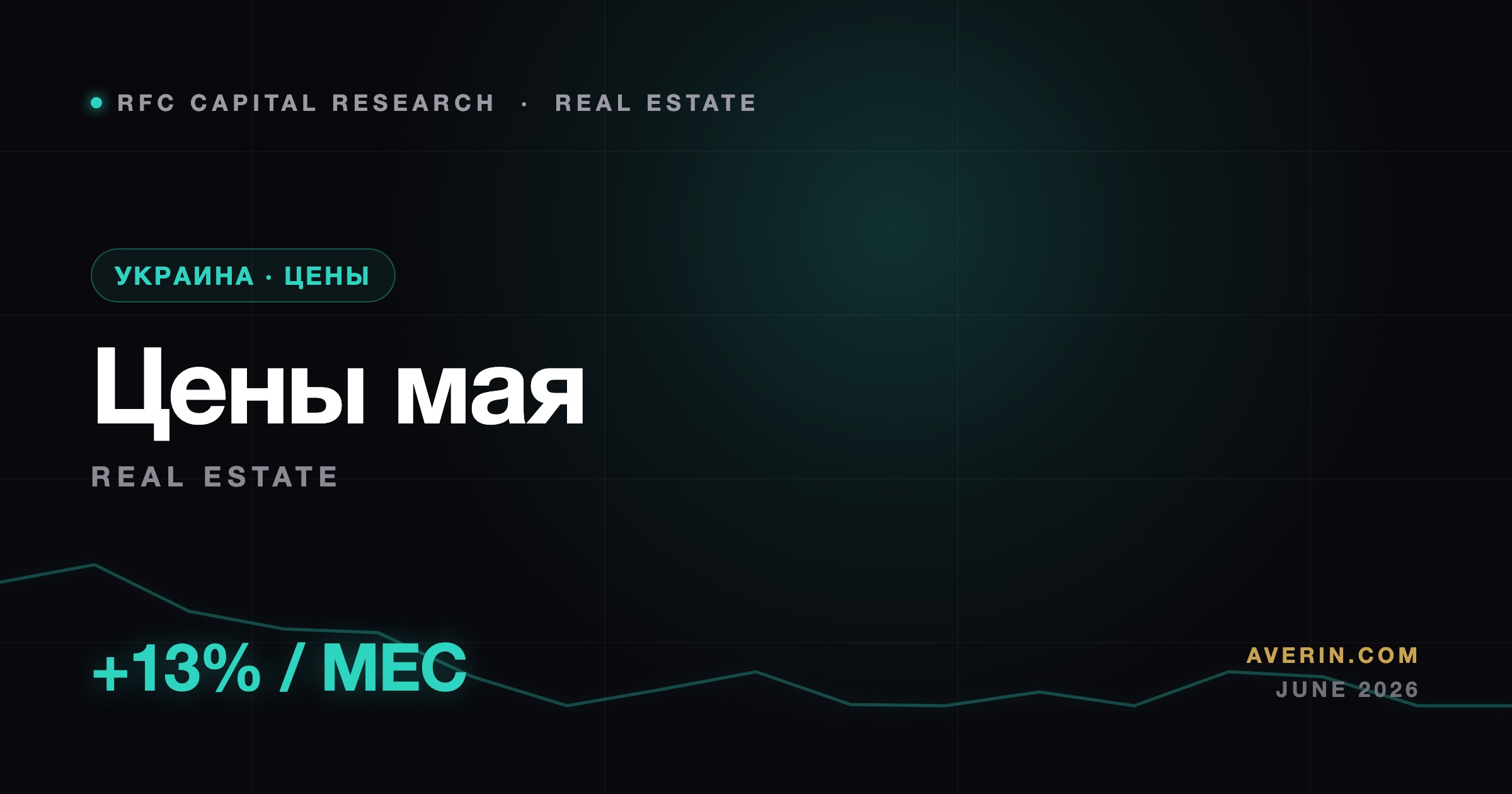 Ruslan Averin market analysis