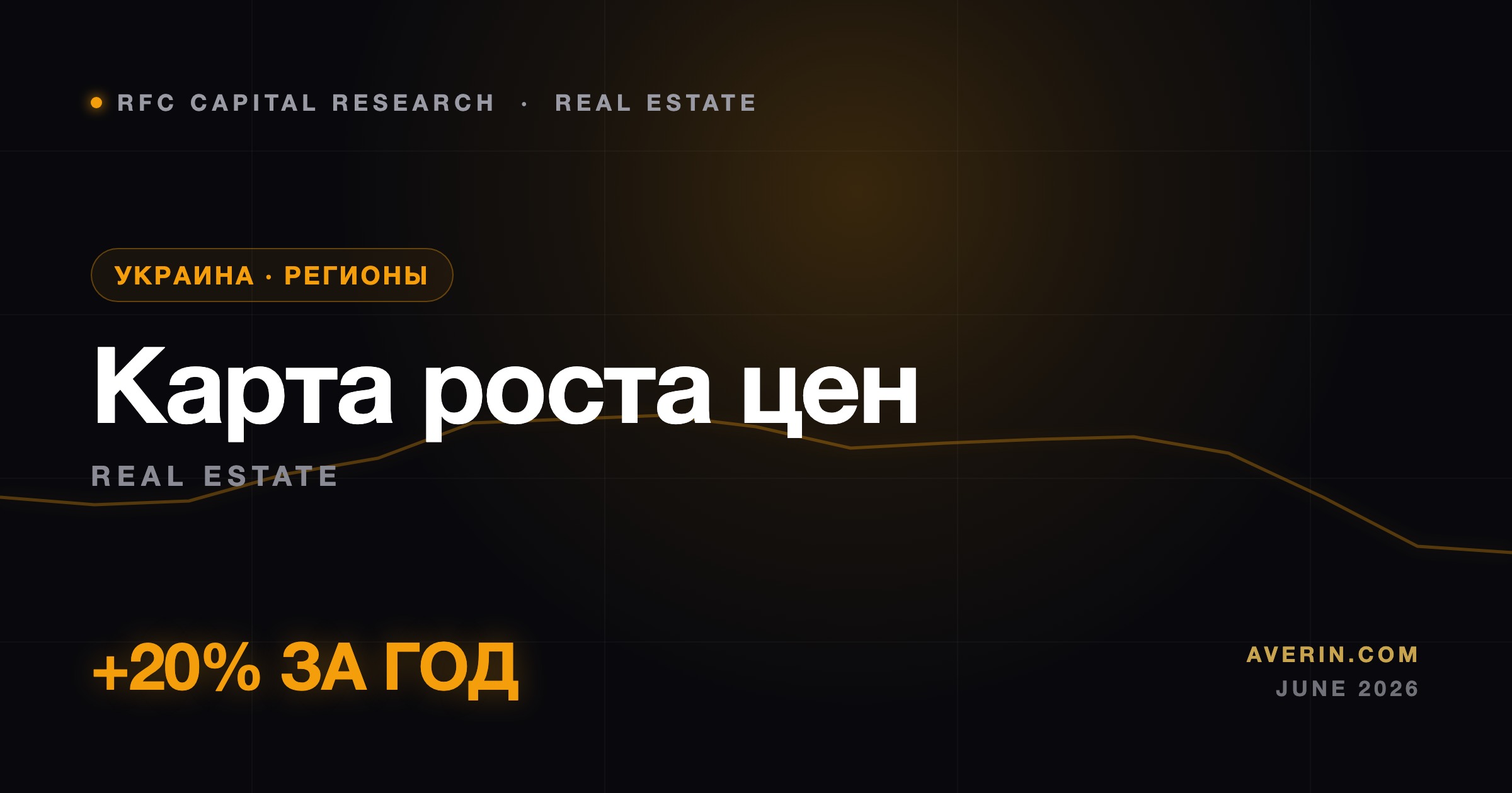 Ruslan Averin market analysis